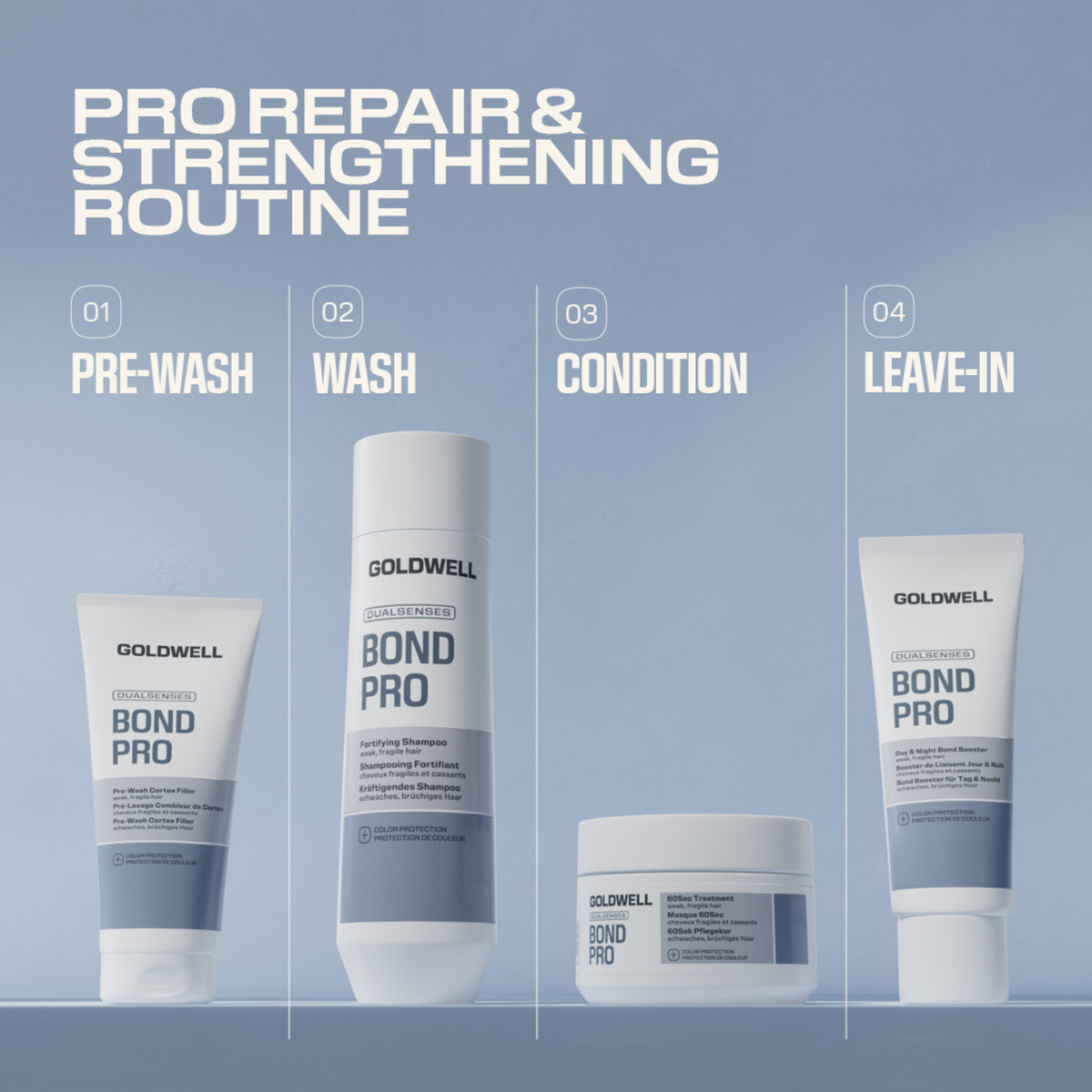 Goldwell. Masque 60 Secondes Fortifiant Bond Pro - 200 ml