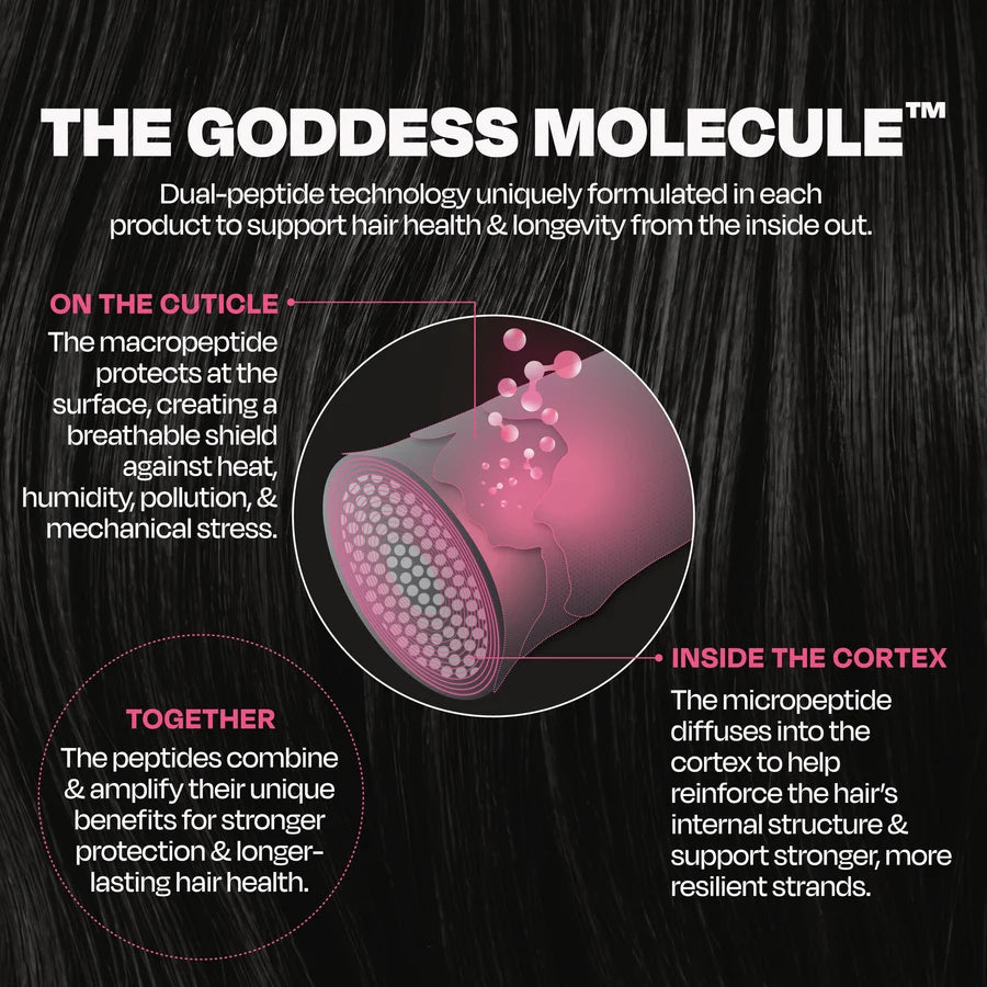 Goddess. Biotech Blowout Repair Shampoo - 240 ml