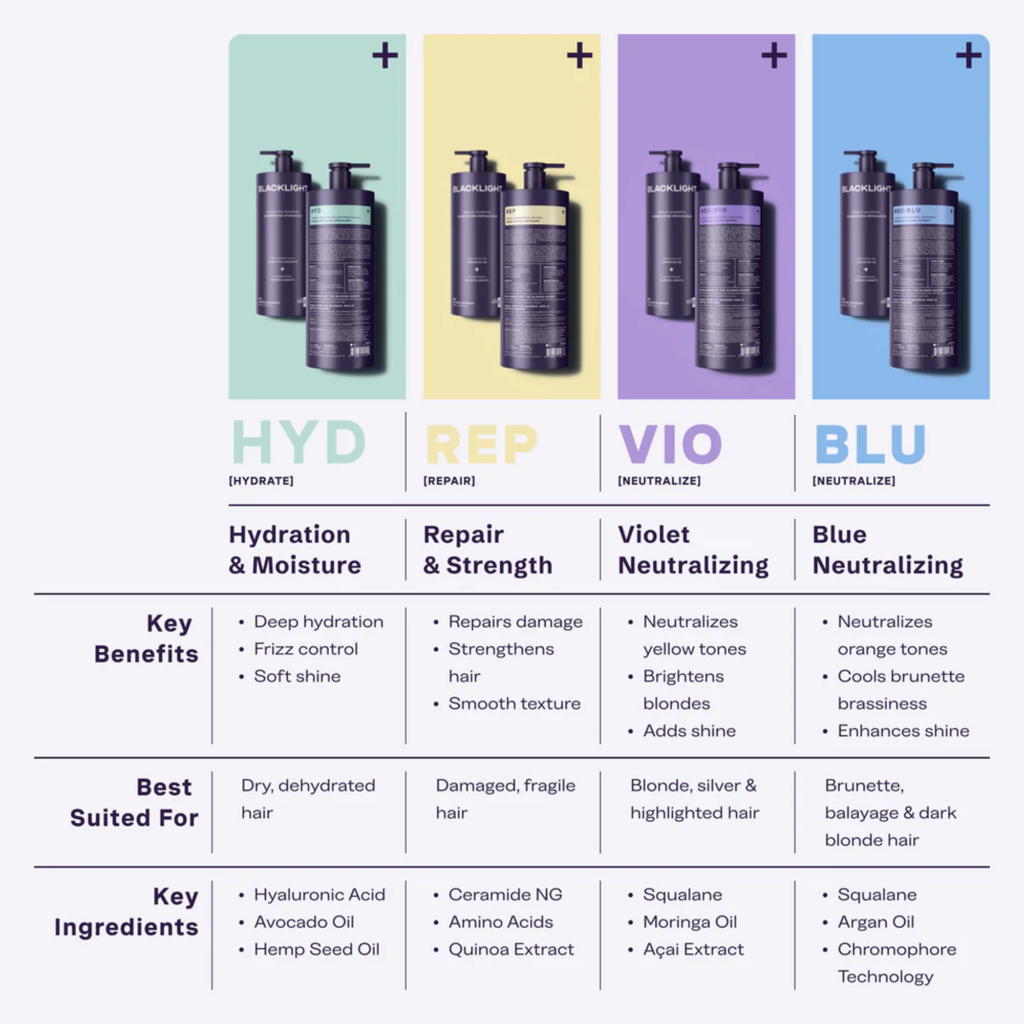 Oligo. Blacklight Violet Shampoo - 946 ml