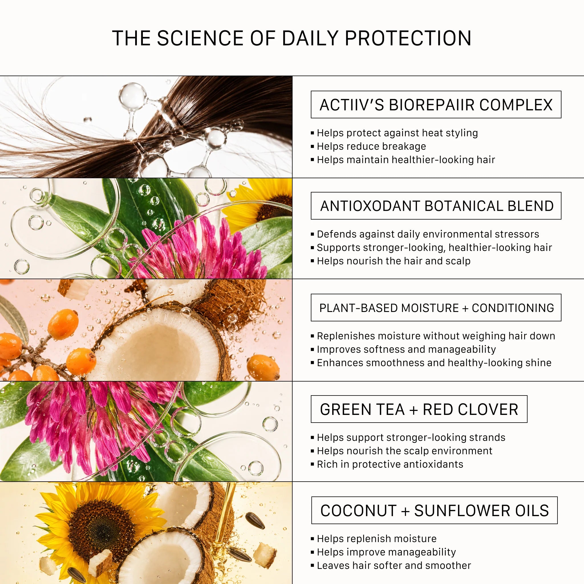 Actiiv. Integrity Rx All-In-One Thermal Protector - 80ml