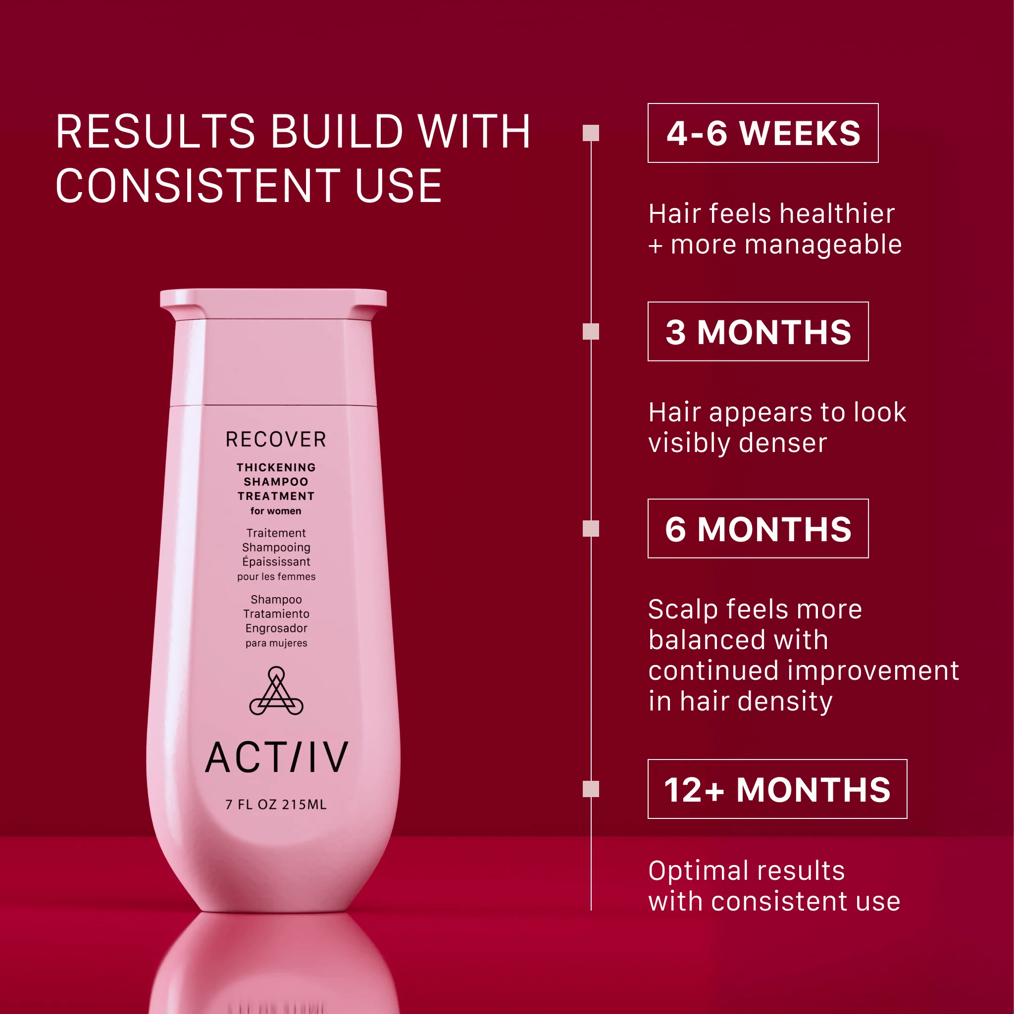 Actiiv. Shampoing Recover Pour Femme - 473 ml - Concept C. Shop