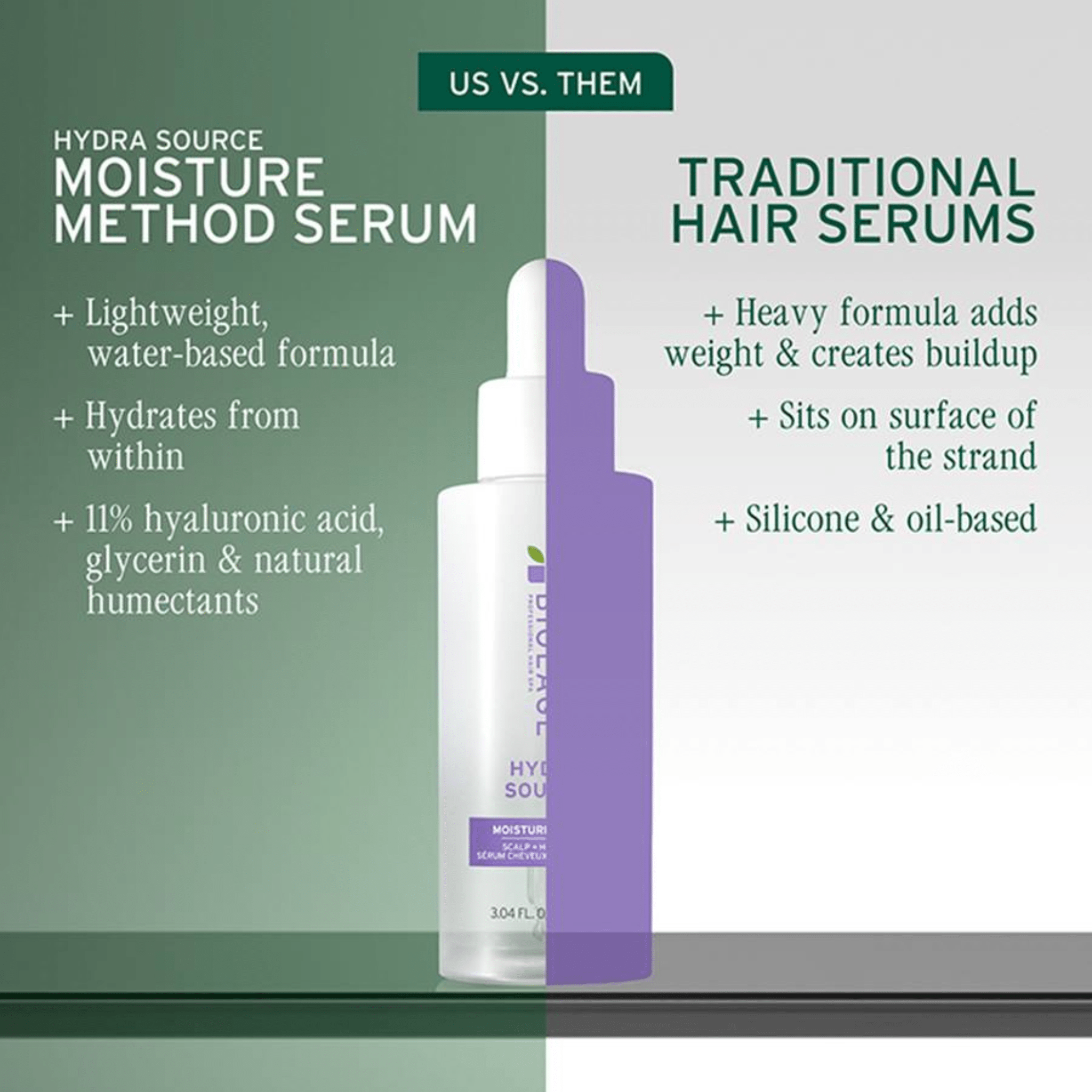 Biolage. Sérum Hydratant Cheveux Et Cuir Chevelu Moisture Method Hydra Source - 90 ml - Concept C. Shop