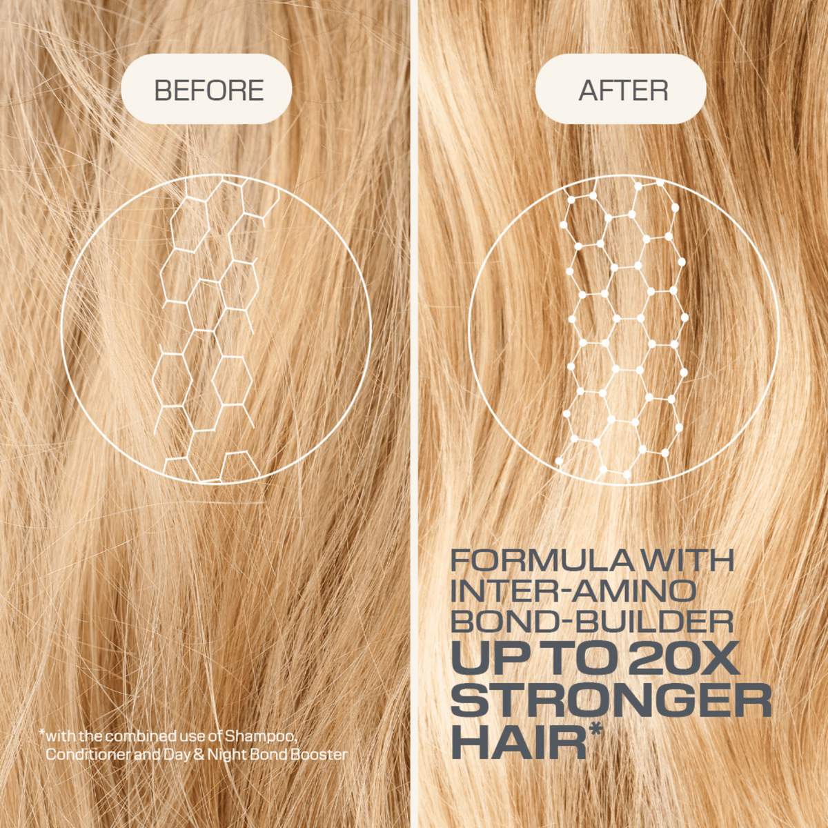 Goldwell. Shampoing Fortifiant Bond Pro - 300 ml - Concept C. Shop