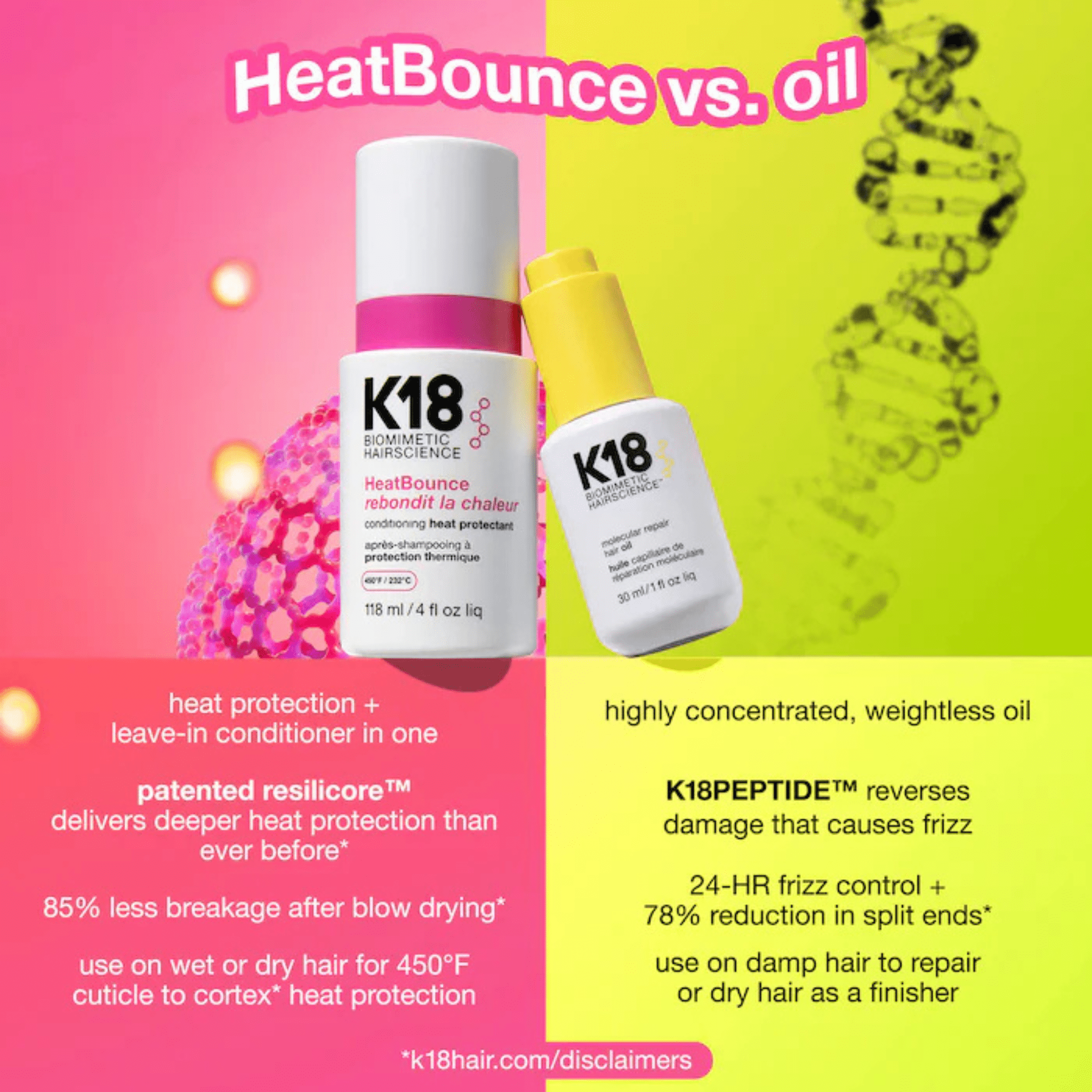 K18. Revitalisant Sans - Rinçage à Protection Thermique Heat Bounce - 118 ml - Concept C. Shop