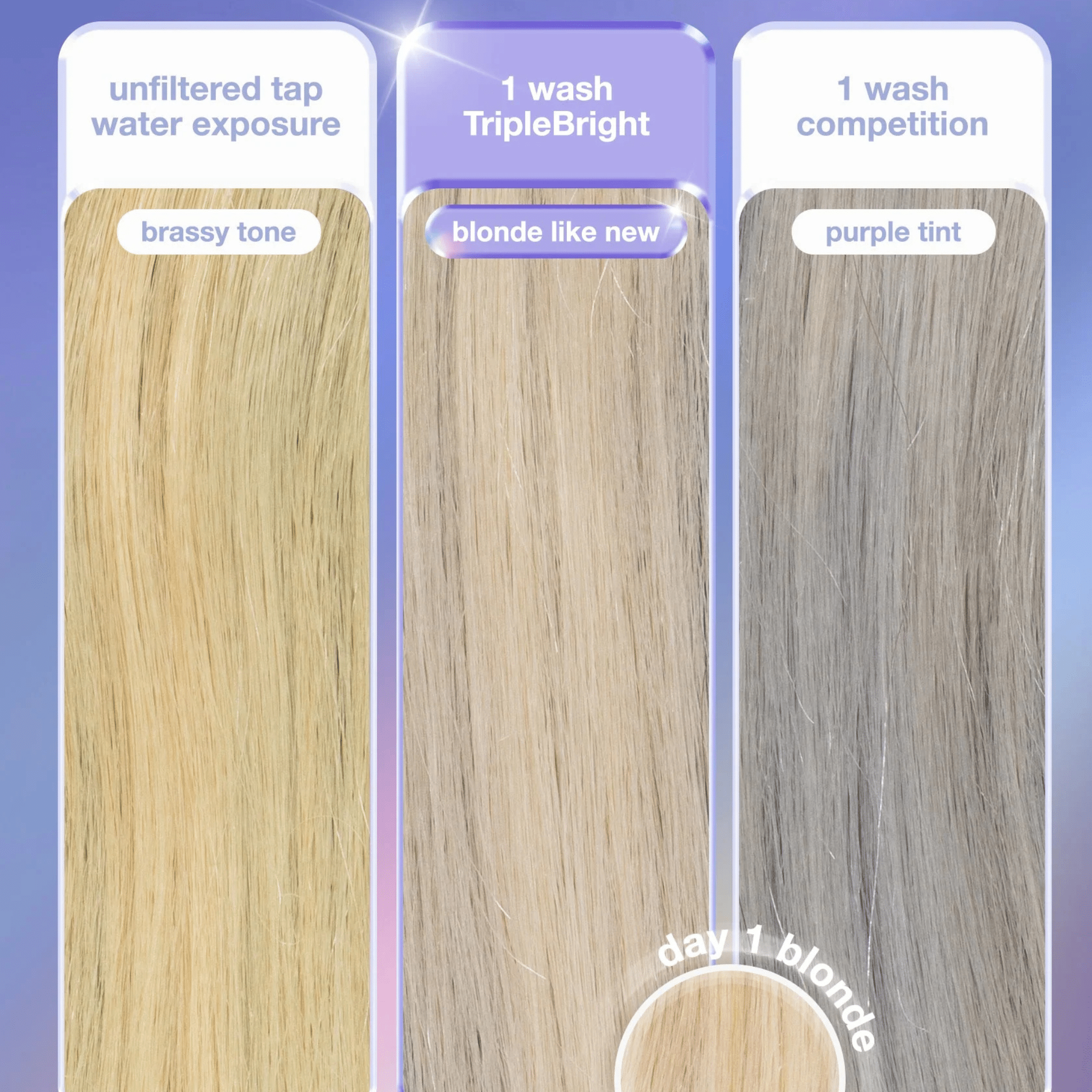 K18. Shampoing Violet Défense Anti - Oxydation Triple Éclat - 125 ml - Concept C. Shop