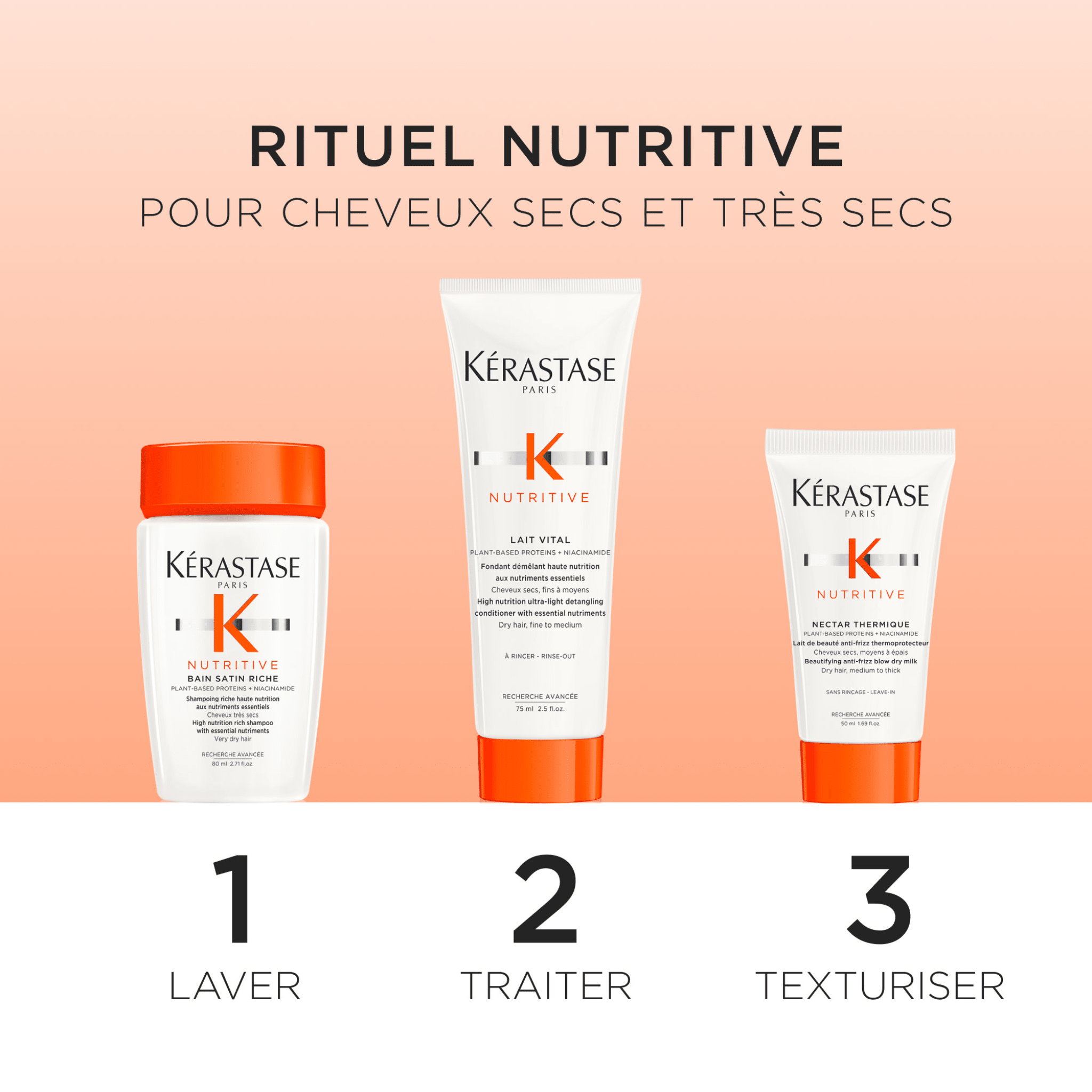 Kérastase. Coffret Découverte - Nutritive - Concept C. Shop