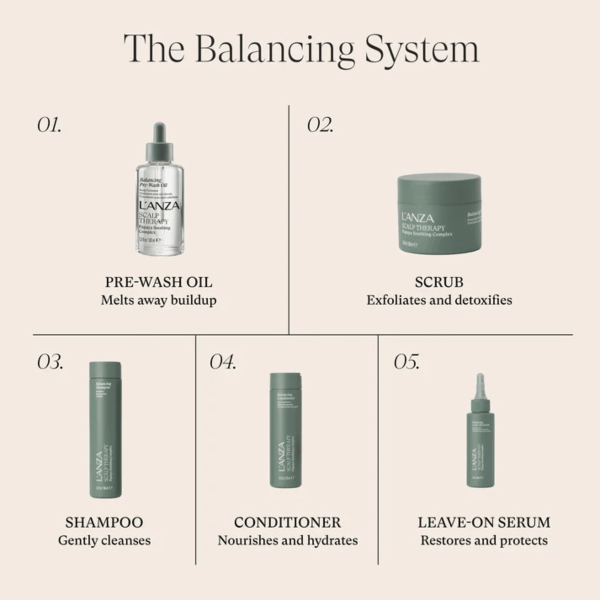 L'Anza. Gommage Équilibrant Scalp Therapy - 200 ml - Concept C. Shop