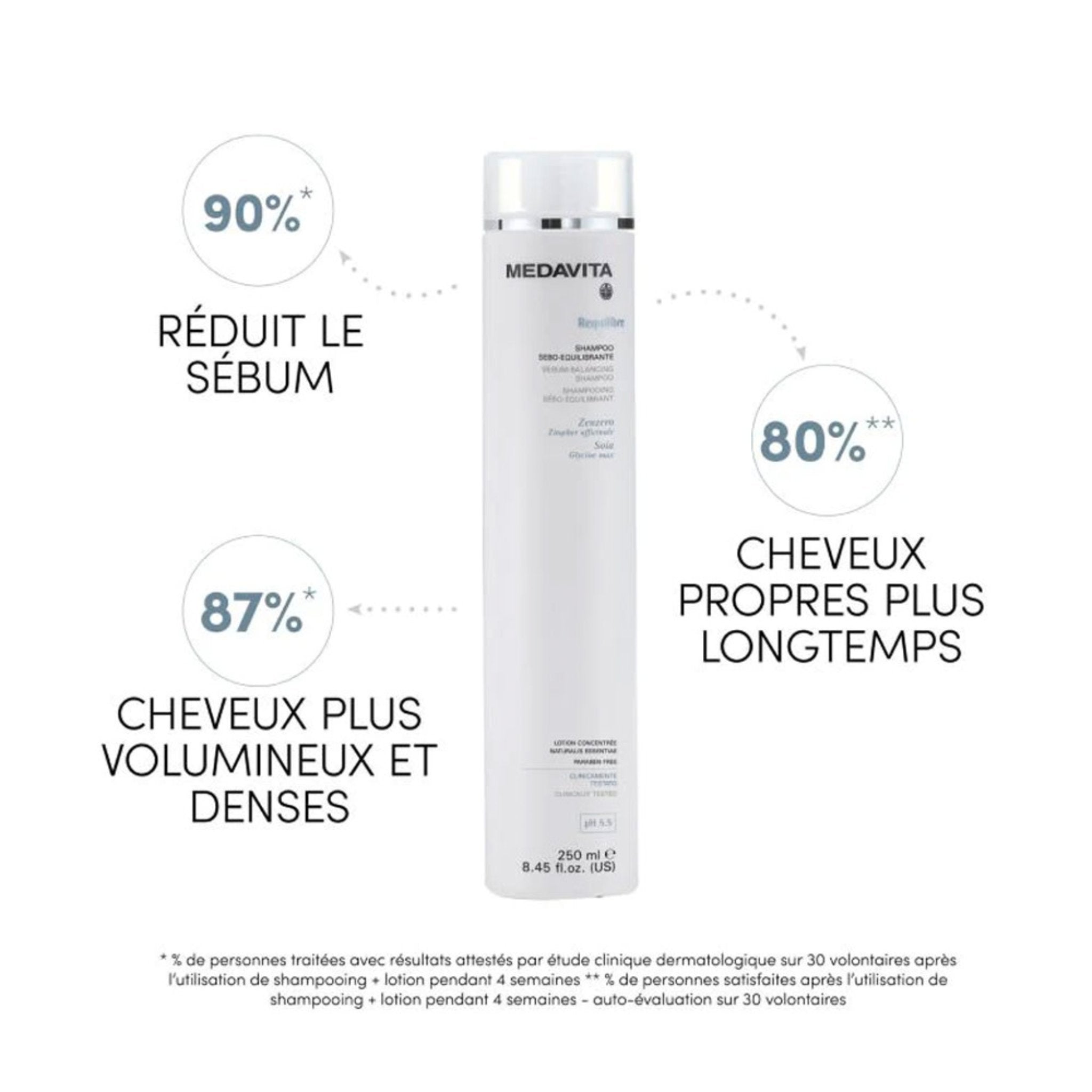 Medavita. Shampoing Sébo-Équilibrant Requilibre - 1000 ml - Concept C. Shop