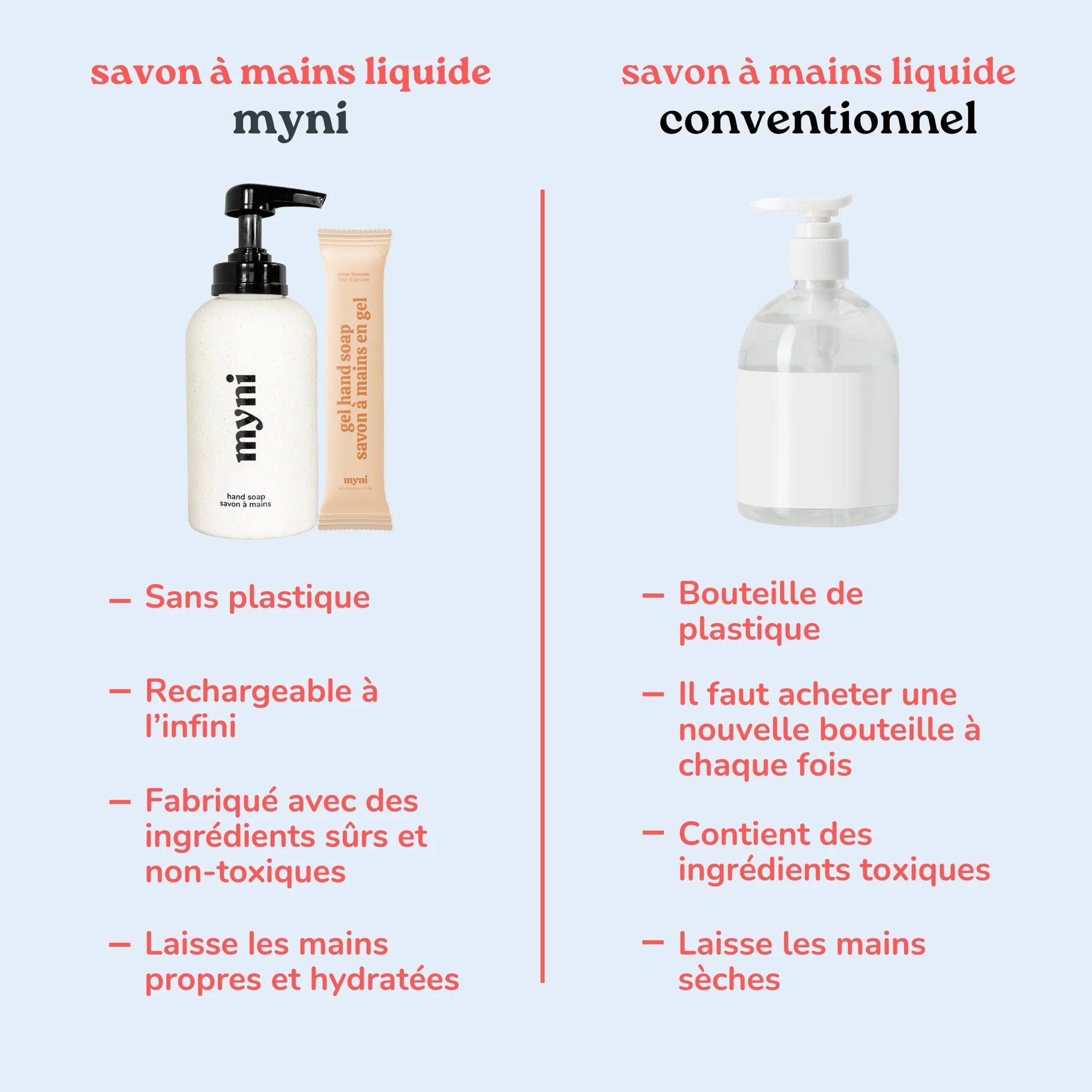 Myni. Recharge Savon à Main en Gel - Sans Fragrance - Concept C. Shop