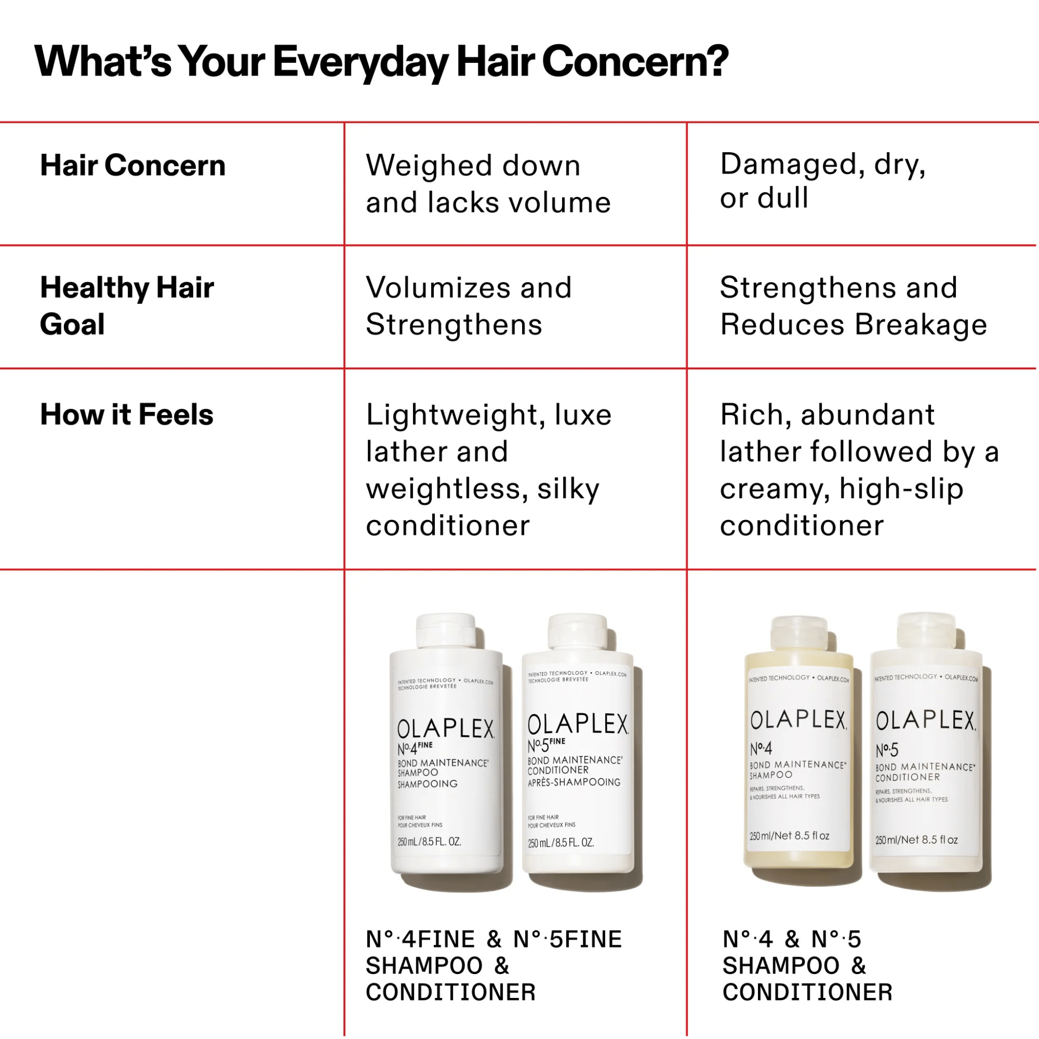 Olaplex. Revitalisant Bond Maintenance No. 5 Fine - 1000 ml - Concept C. Shop