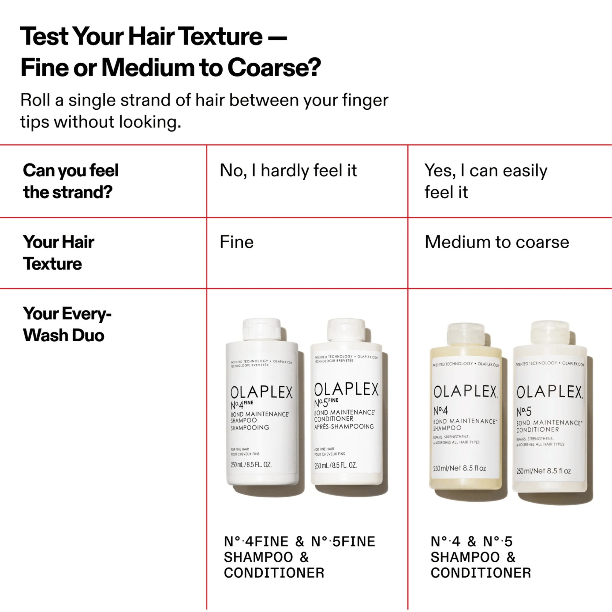 Olaplex. Shampoing Bond Maintenance No. 4 Fine - 250 ml - Concept C. Shop