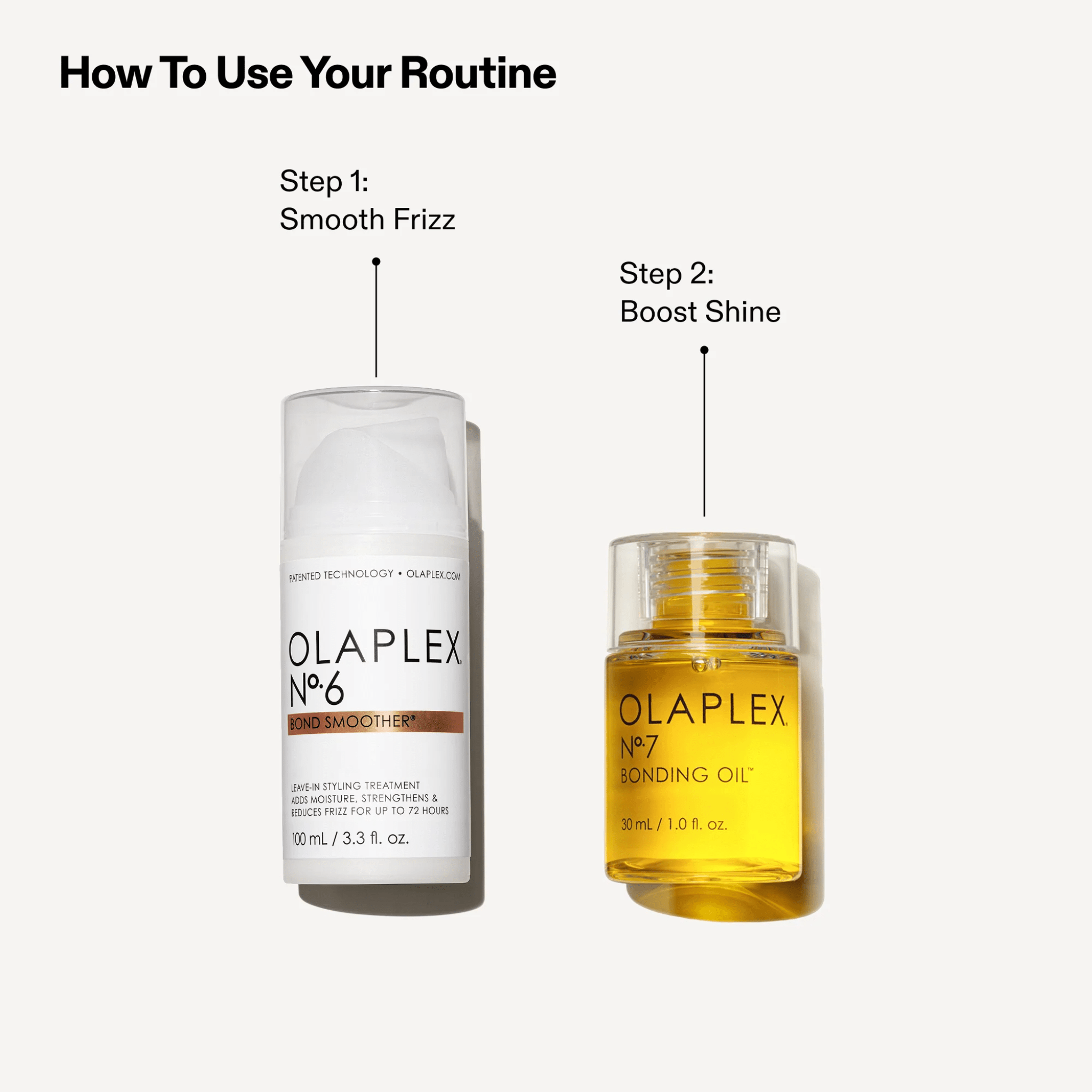 Olaplex. Trousse Emblématique D'Éclat - Concept C. Shop