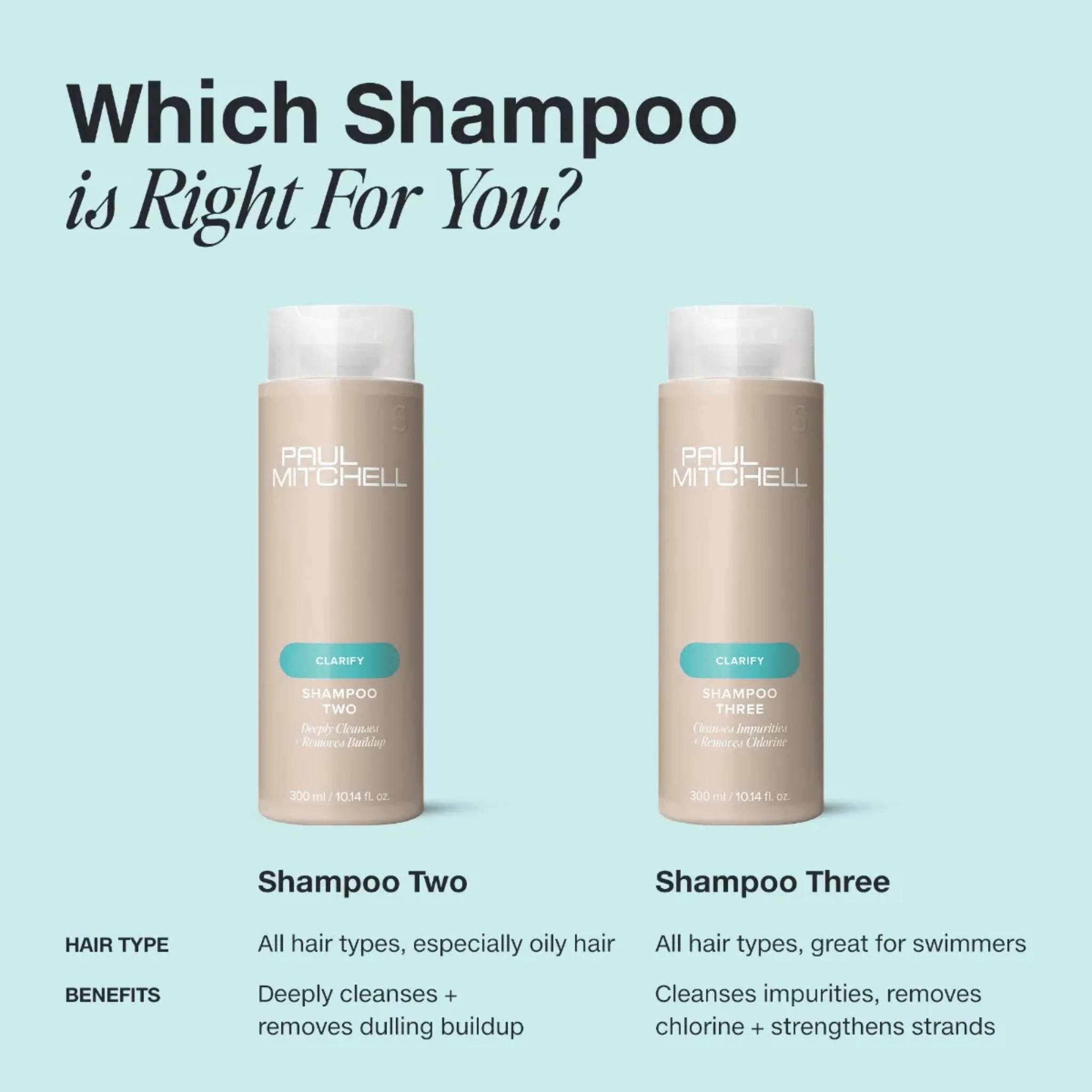 Paul Mitchell. Shampoing Clarifiant Three - 300 ml - Concept C. Shop