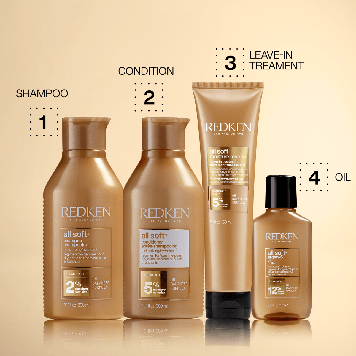 Redken. Coffret Des Fêtes - All Soft - Concept C. Shop