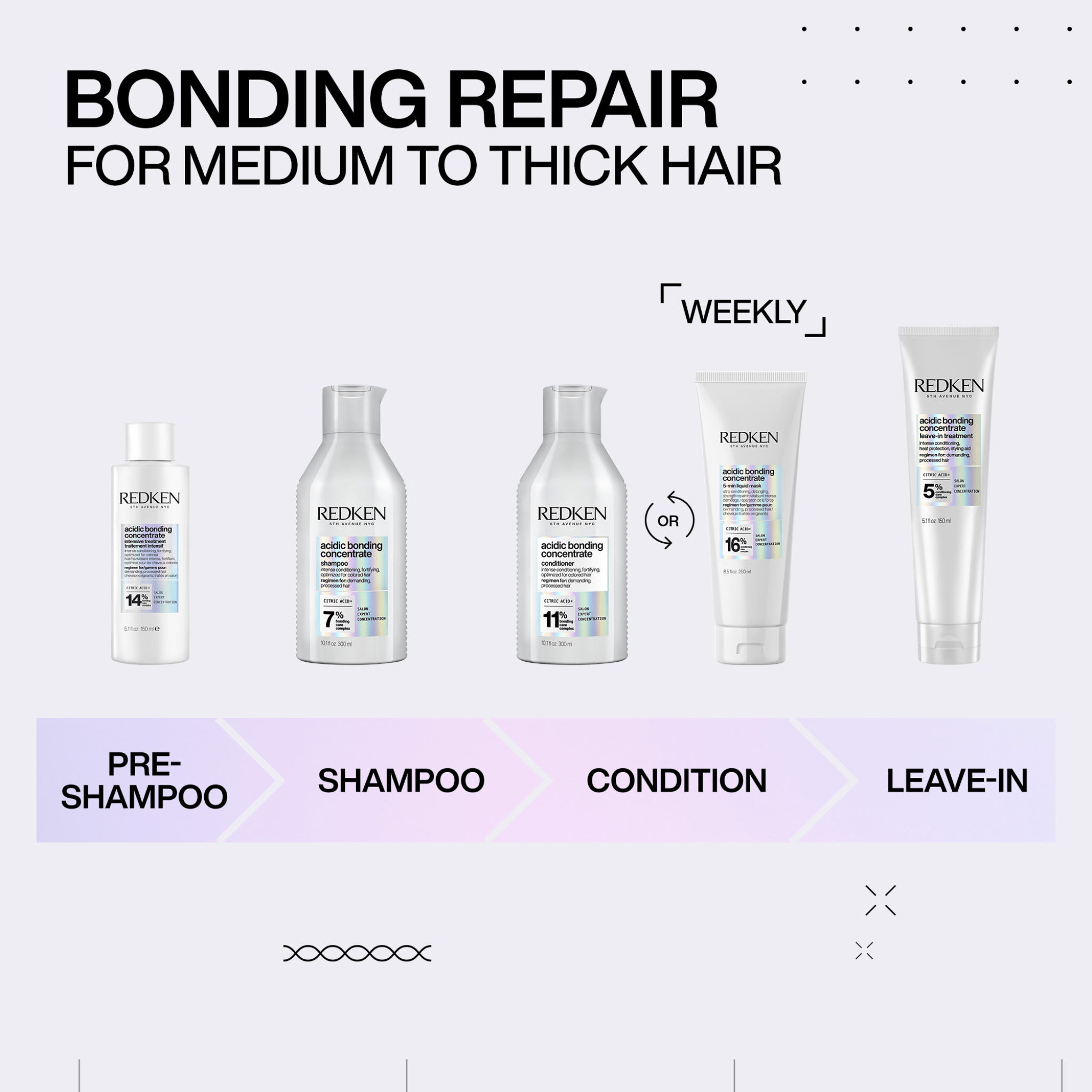 Redken. Masque 5 minutes ABC - 250 ml - Concept C. Shop