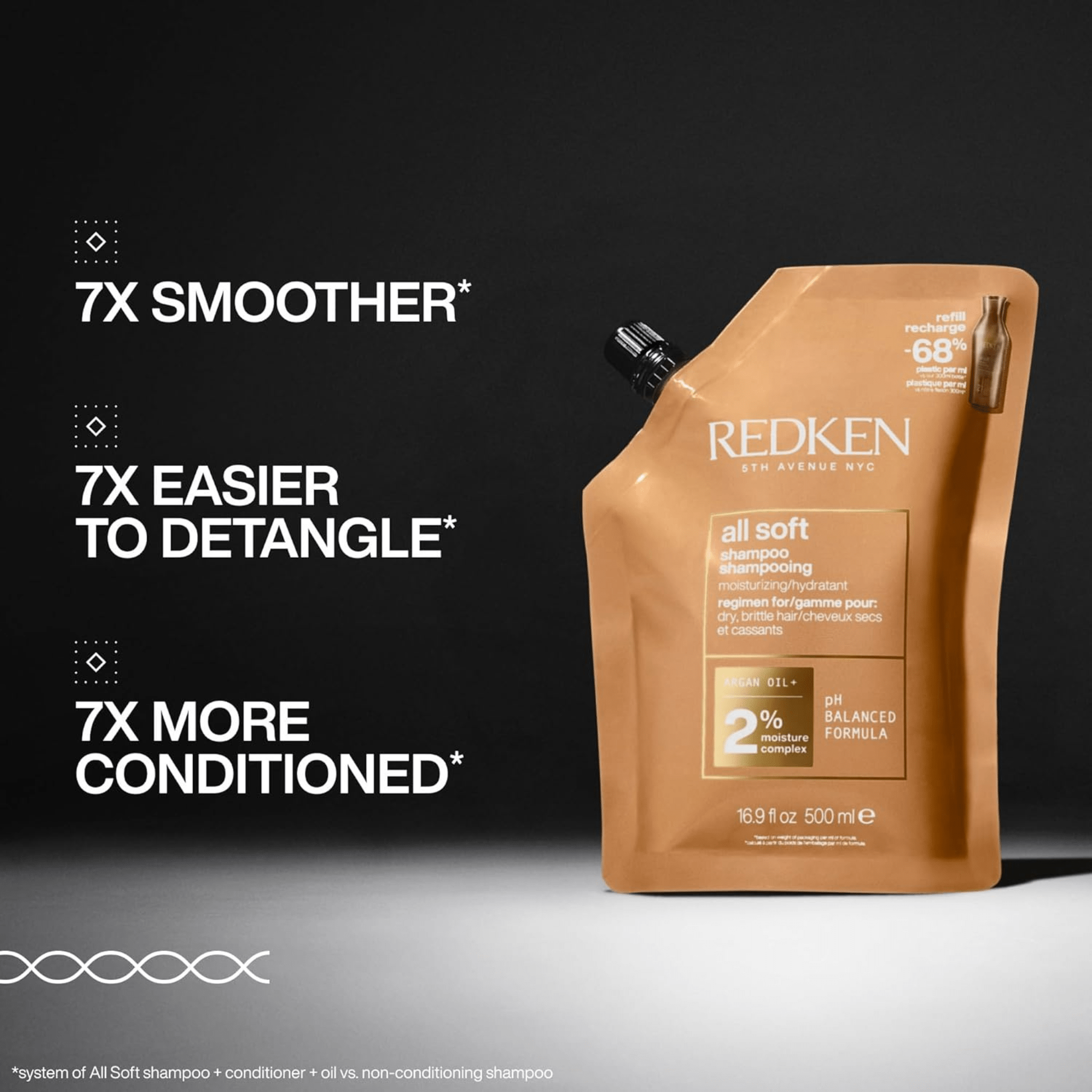 Redken. Recharge Shampoing All Soft - 500 ml - Concept C. Shop