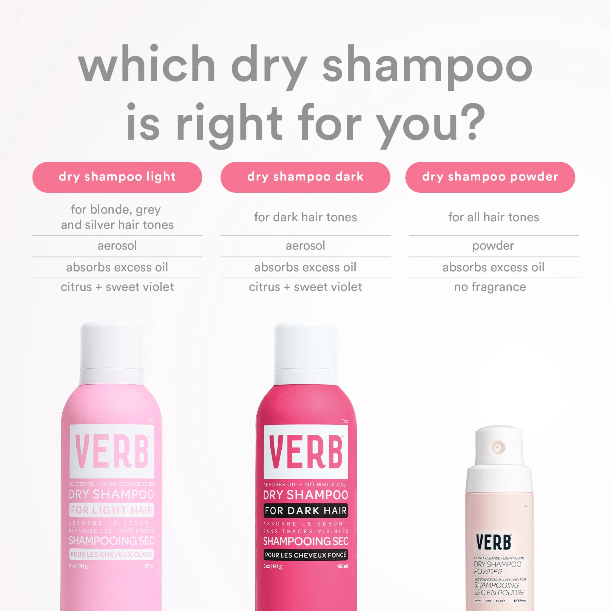 Verb. Shampoing Sec Cheveux Clairs - 355 ml - Concept C. Shop