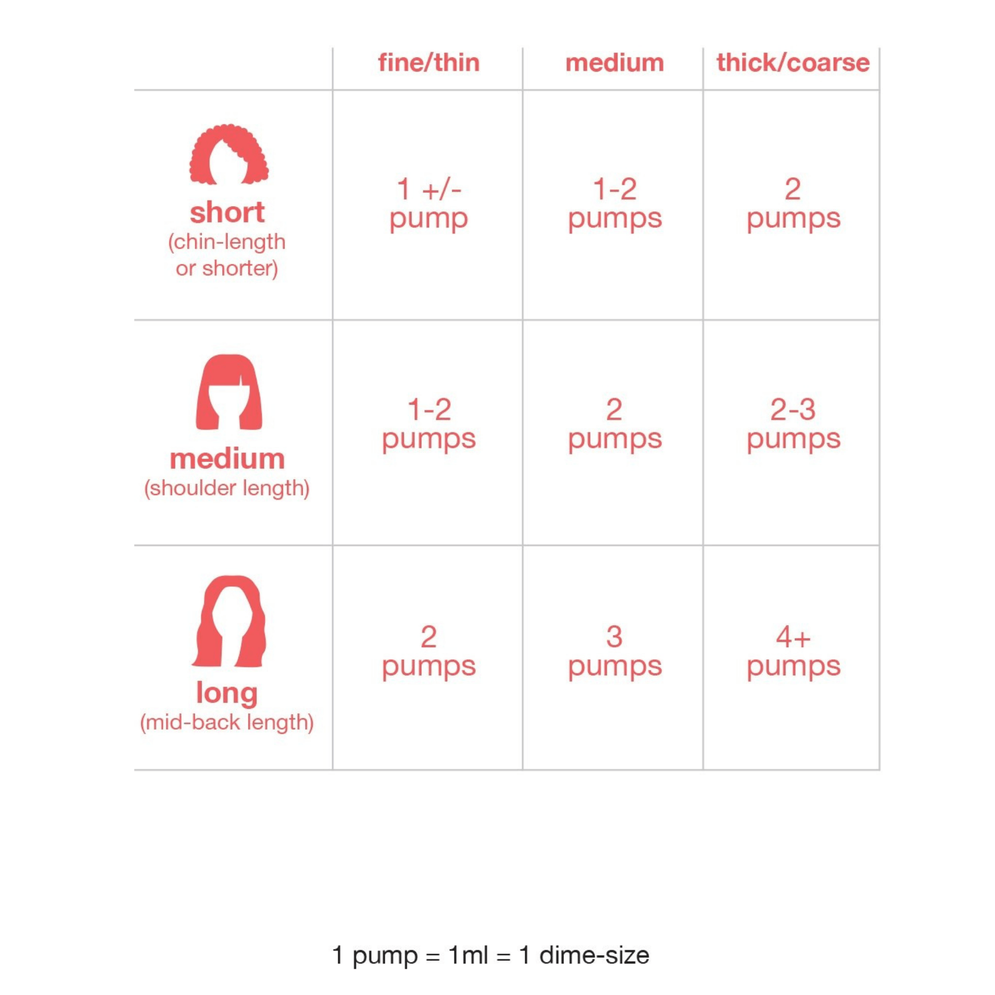 K18. Masque Sans Rinçage à Réparation Moléculaire - 5 ml - Concept C. Shop