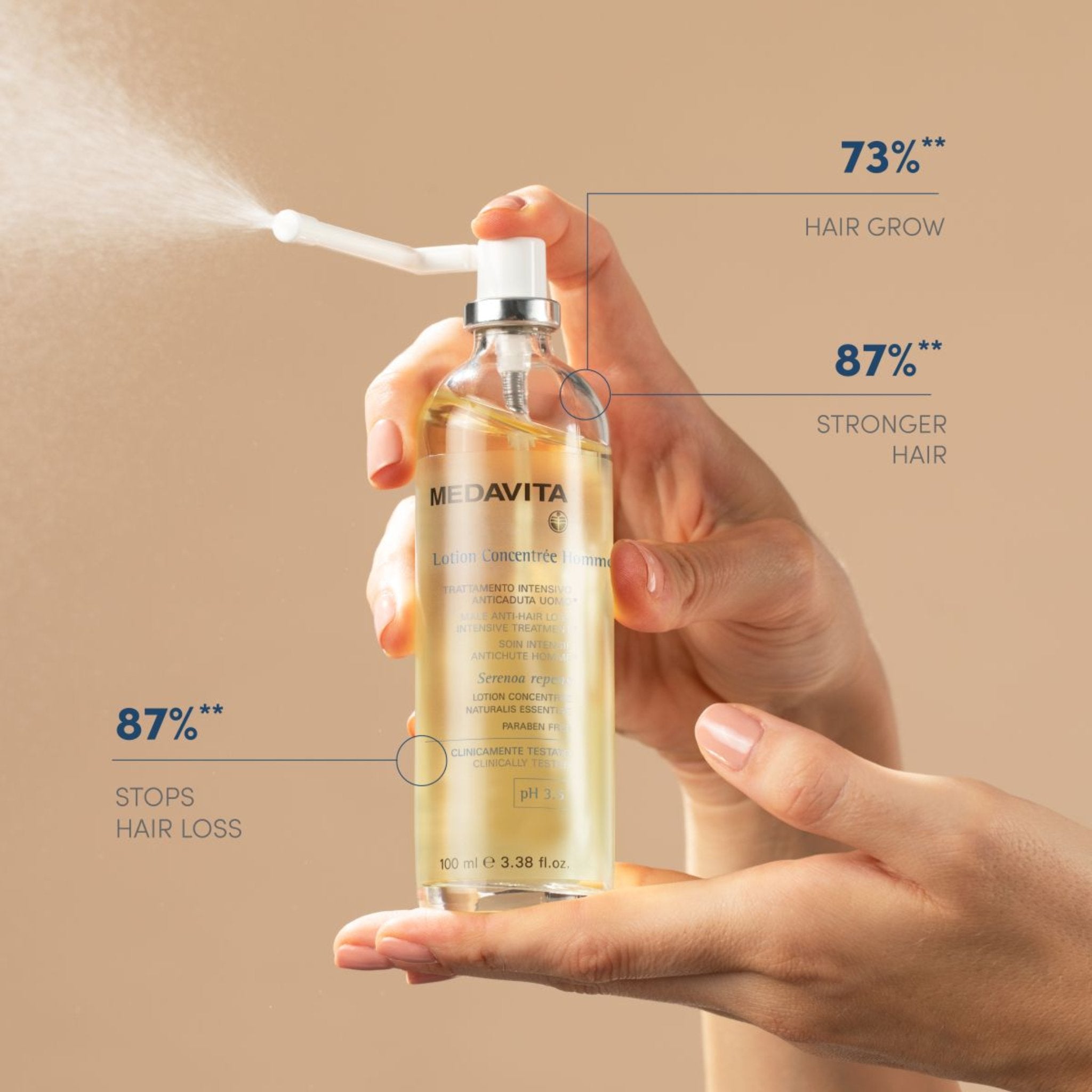 Medavita. Lotion Concentrée Traitement Intensif Antichute pour Homme - 100 ml - Concept C. Shop