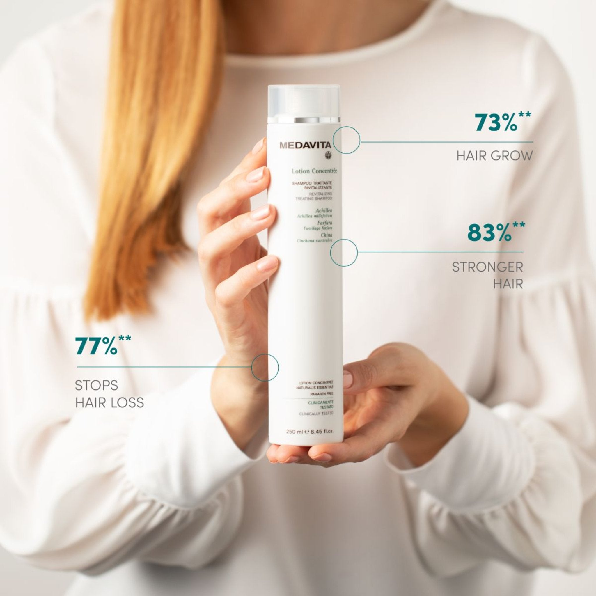 Medavita. Shampoing Traitant Antichute Lotion Concentrée pour Femme - 250 ml - Concept C. Shop