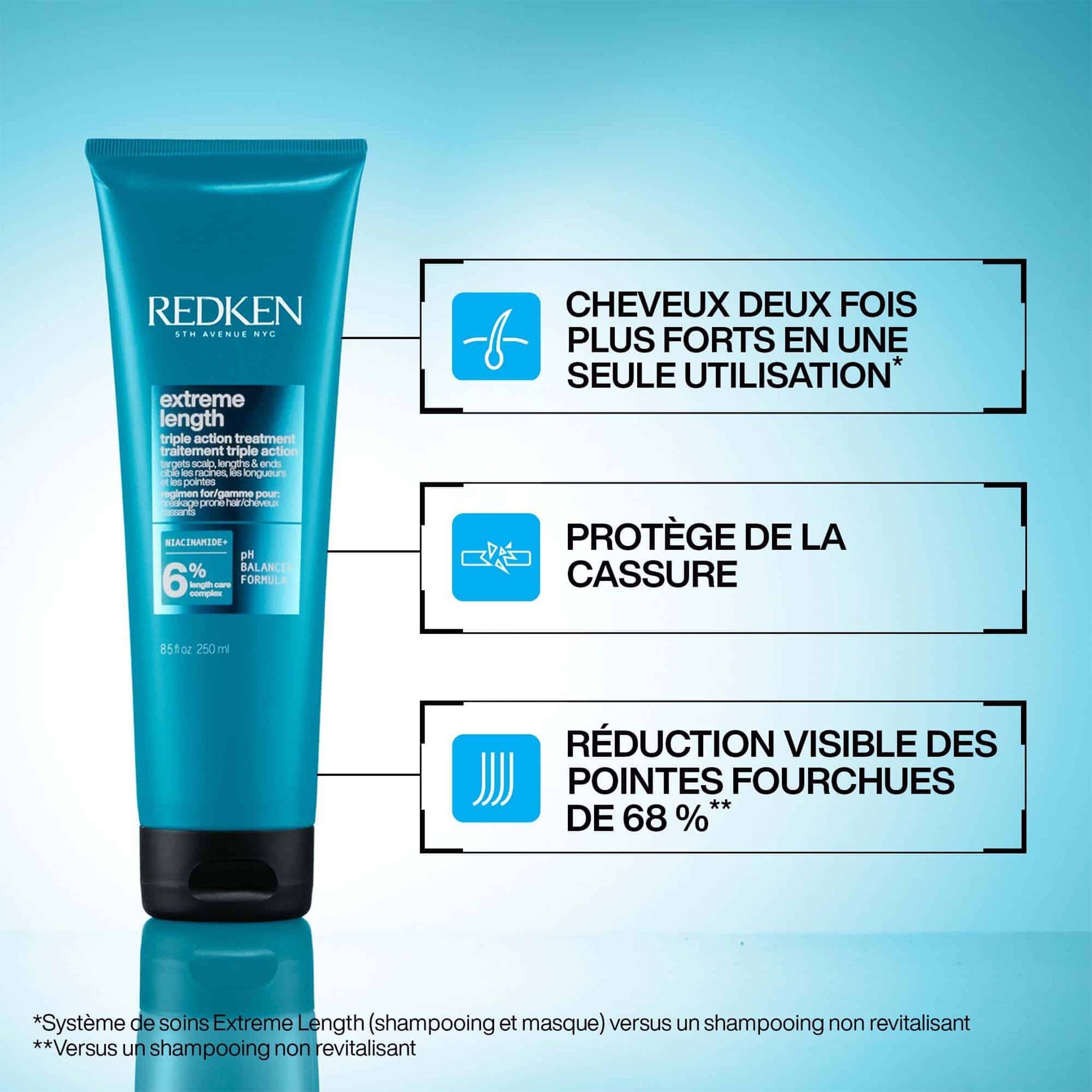 Redken. Masque Triple Action Extreme Length - 250ml - Concept C. Shop