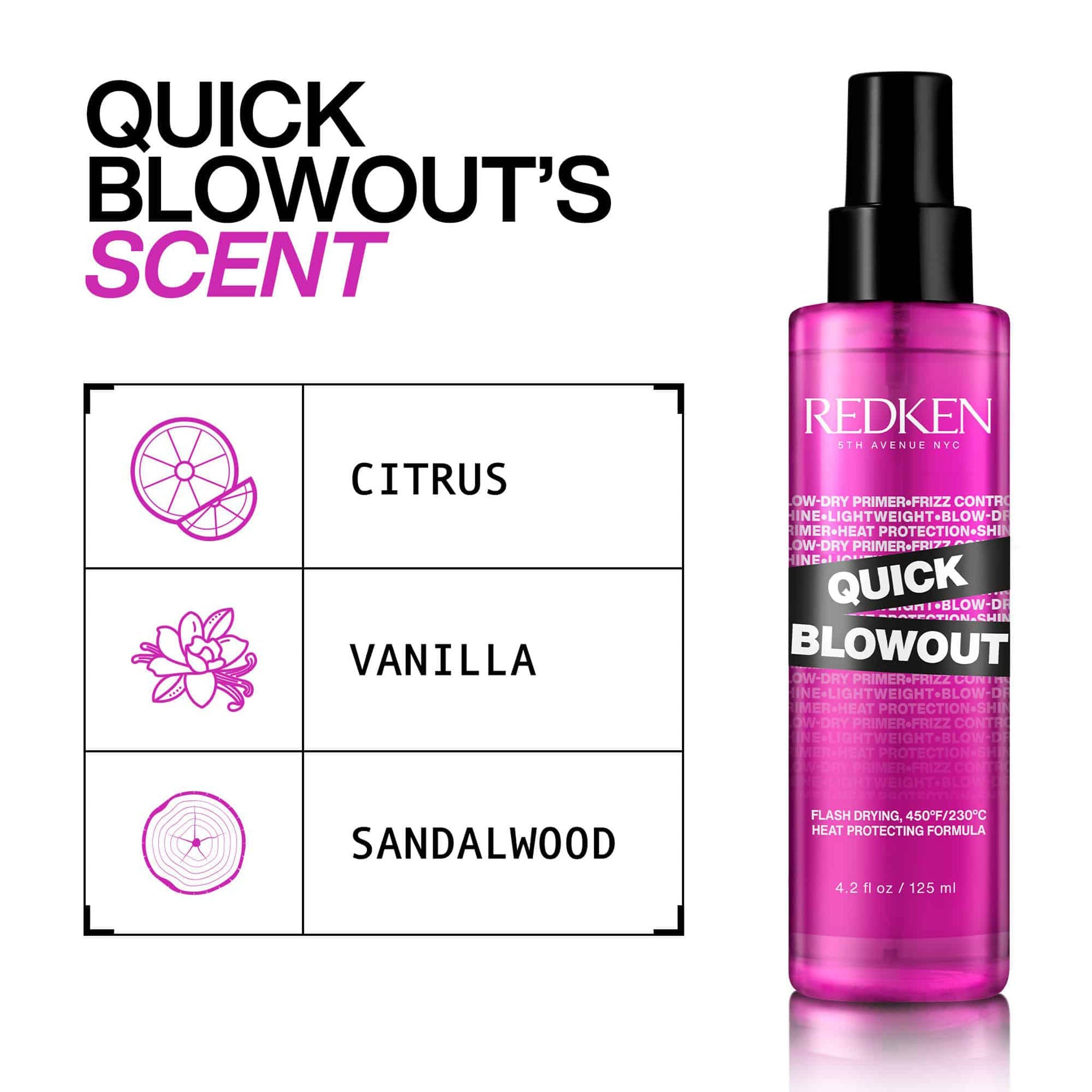 Redken. Spray Sechage Rapide Quick Blow Out - 125ml - Concept C. Shop