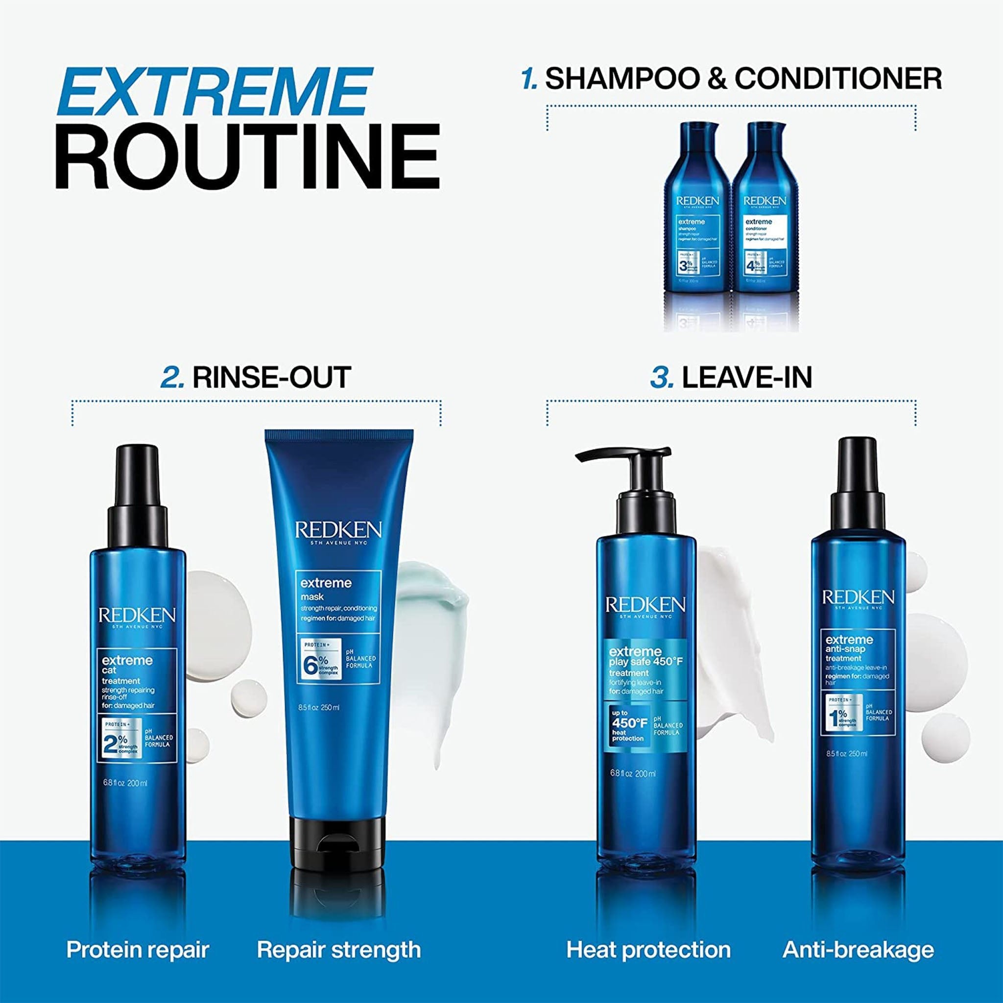 Redken. Thermoprotecteur Play Safe Extreme - 200ml - Concept C. Shop