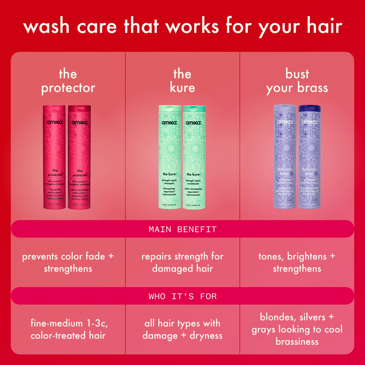 Amika. Color Protect & Strengthen Conditioner The Protector - 1000 ml