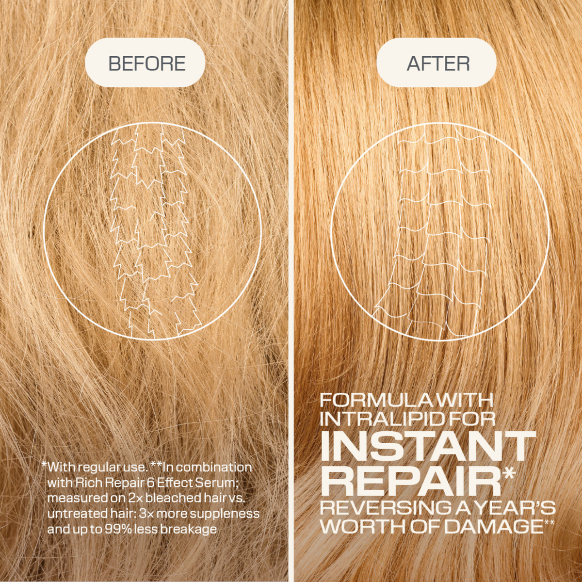 Goldwell. Holiday Gift Set DualSenses - Rich Repair