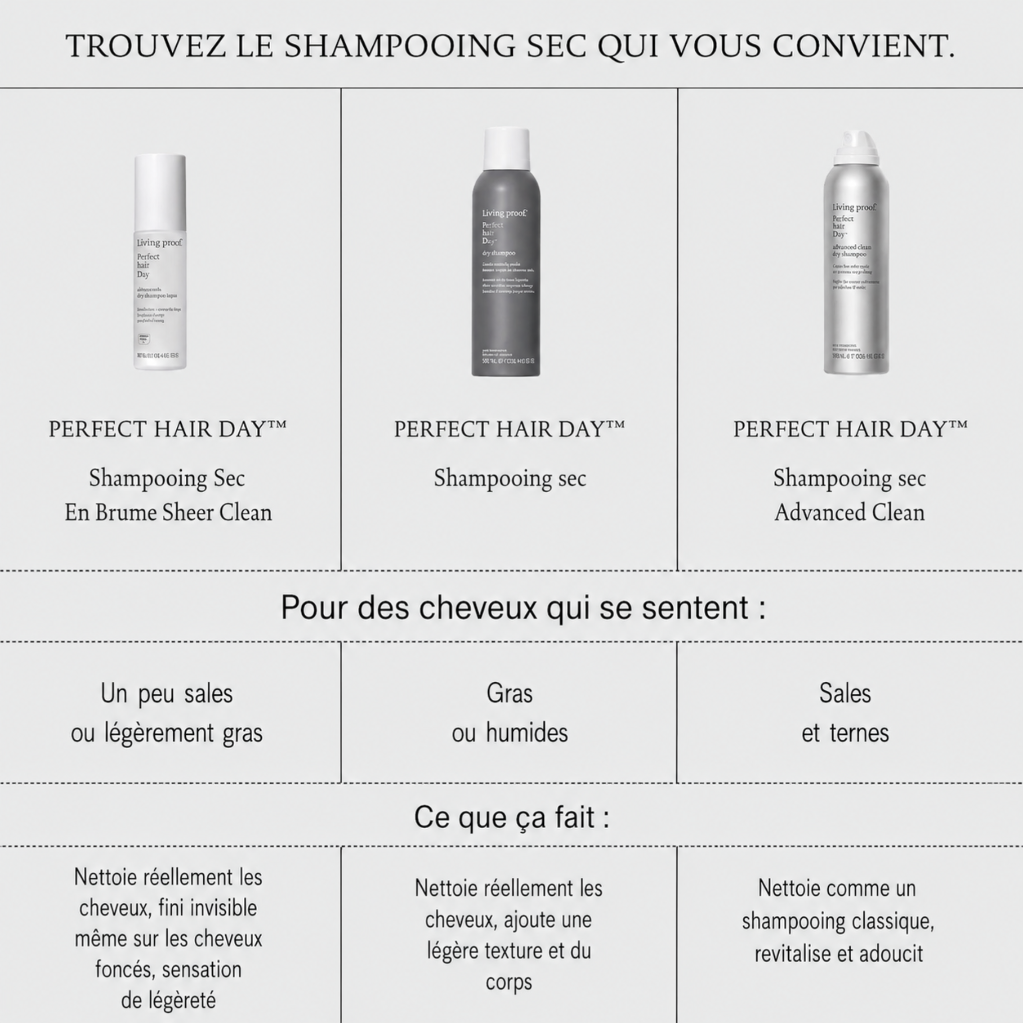 Living Proof. Shampoing Sec En Brume Sheer Clean Perfect Hair Day - 100 ml