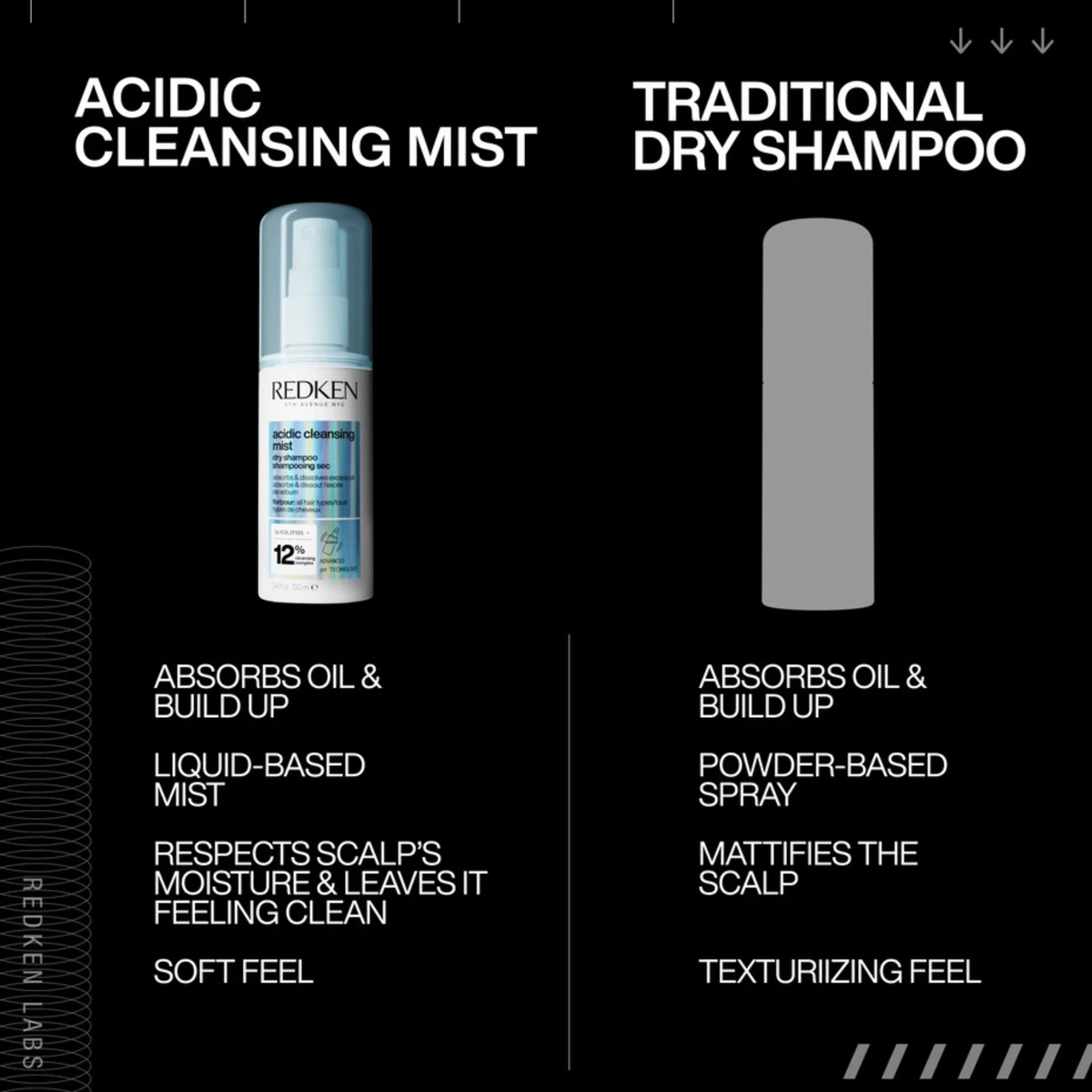 Redken. Shampoing Sec Acidic Cleansing Mist - 100 ml