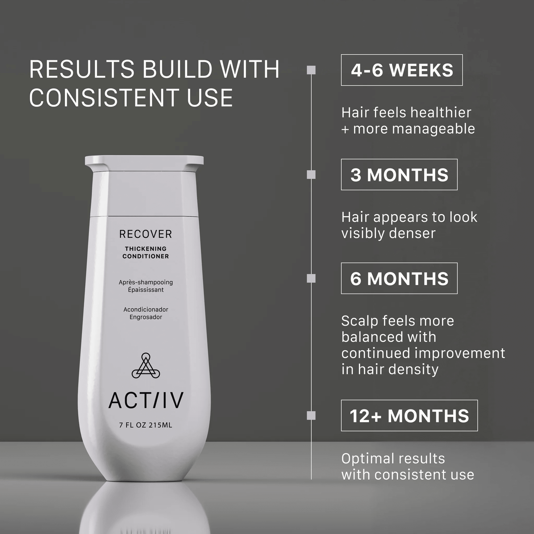 Actiiv. Revitalisant Recover - 215 ml - Concept C. Shop