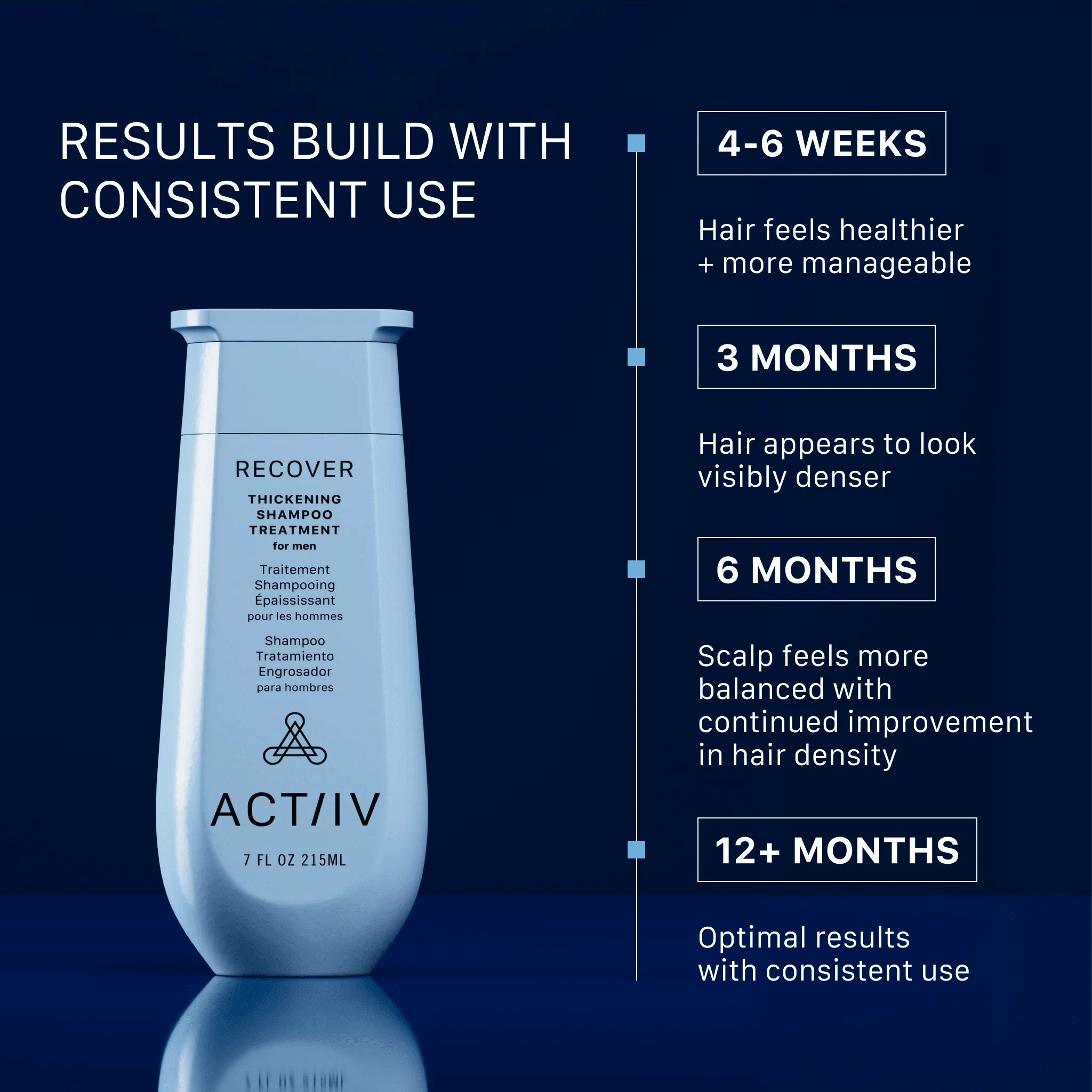 Actiiv. Shampoing Recover Pour Homme - 473 ml - Concept C. Shop