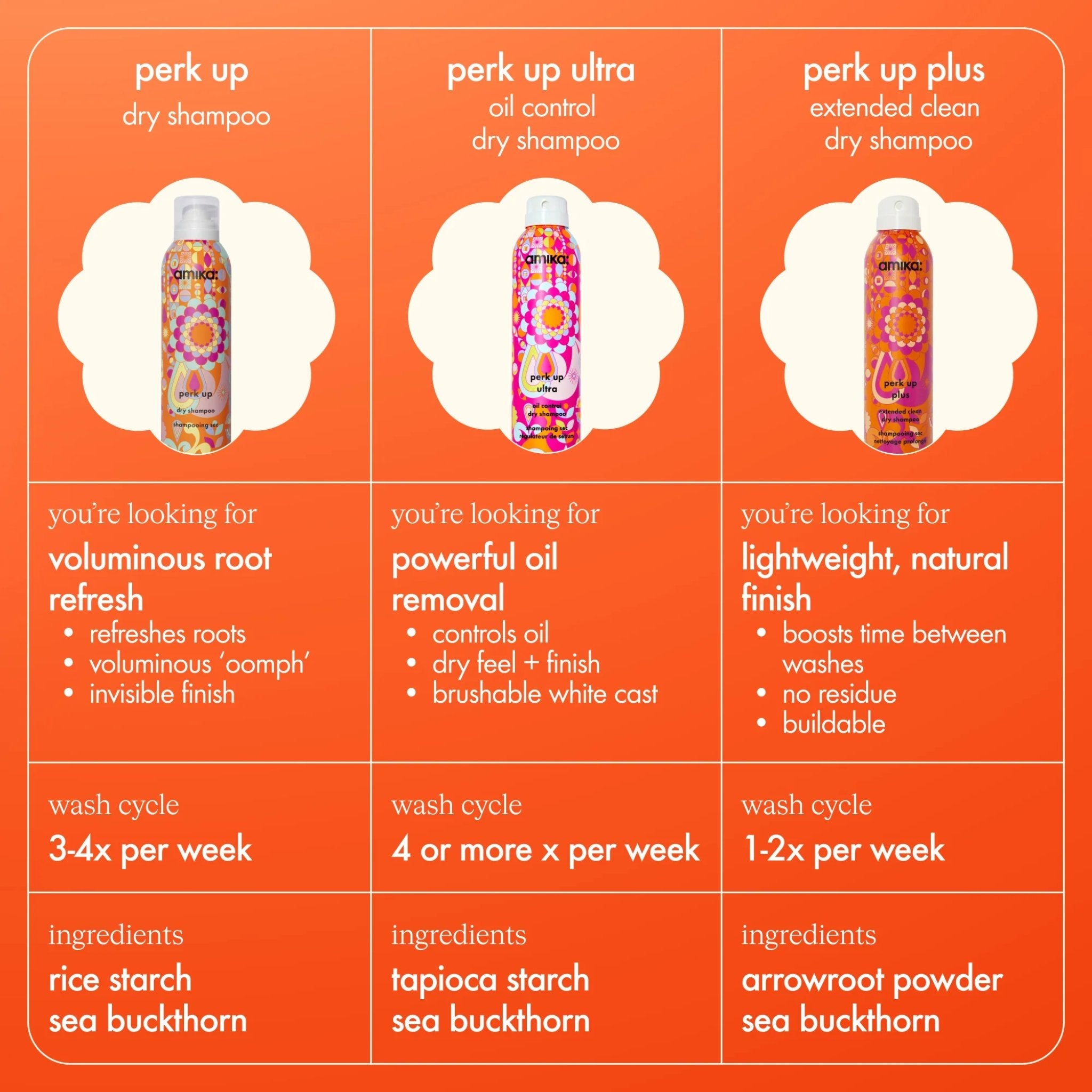 Amika. Shampoing Sec Perk Up Jumbo - 287 ml - Concept C. Shop