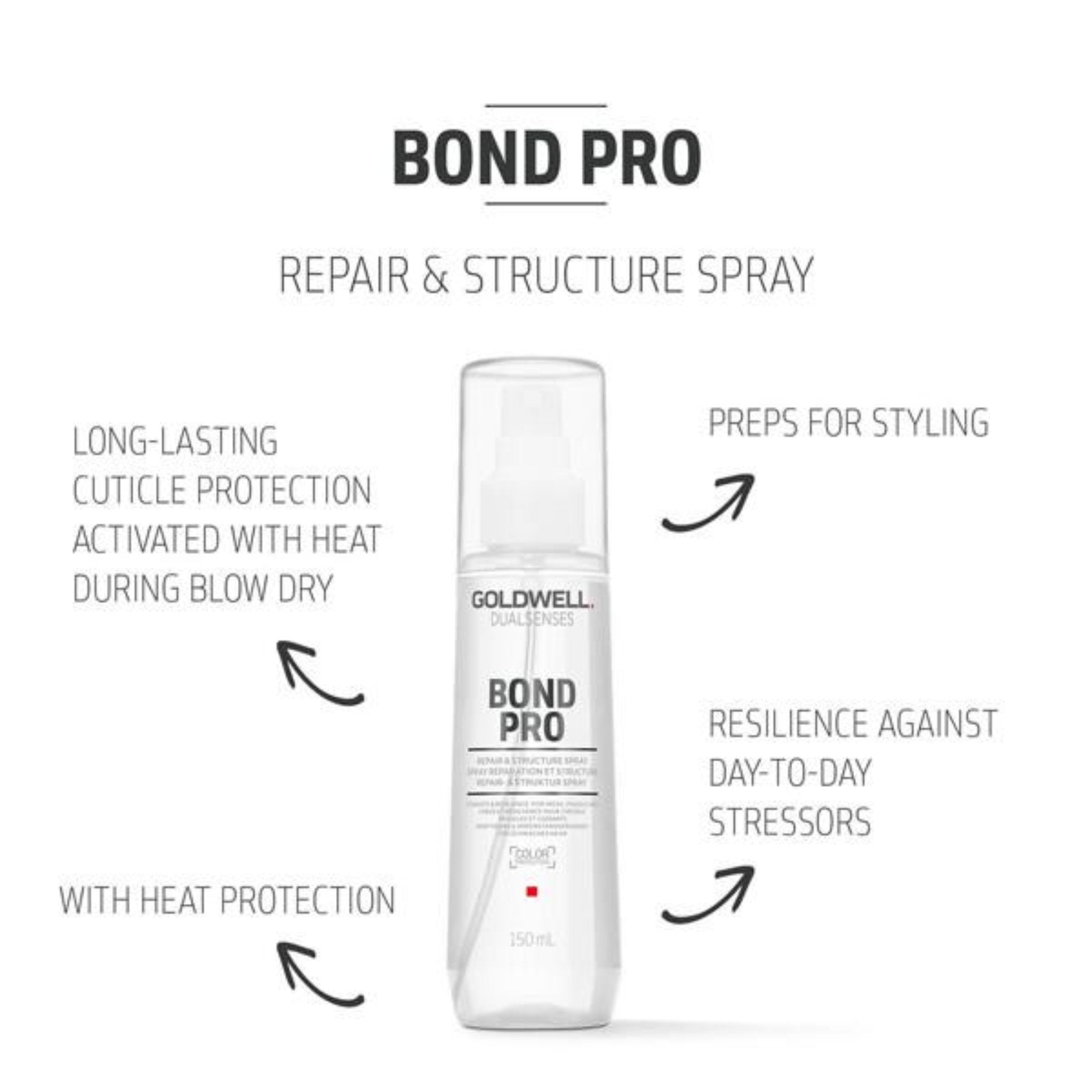 Goldwell. Dual Senses Bond Pro Spray Réparation et Structure - 150 ml - Concept C. Shop