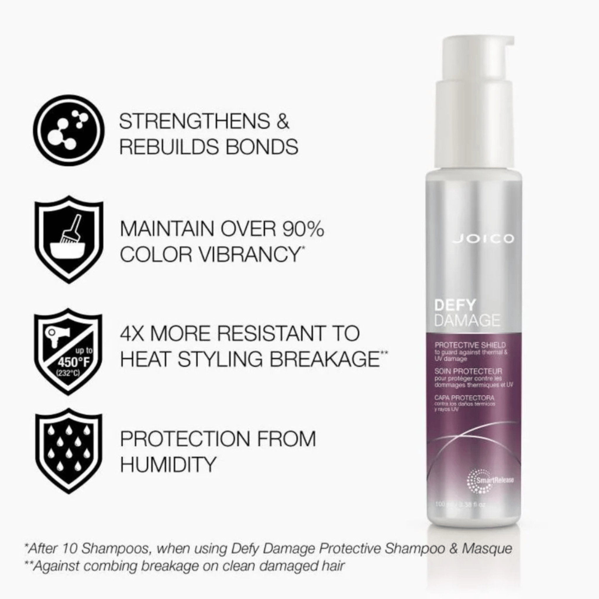 Joico. Coffret Des Fêtes - Defy Damage - Concept C. Shop