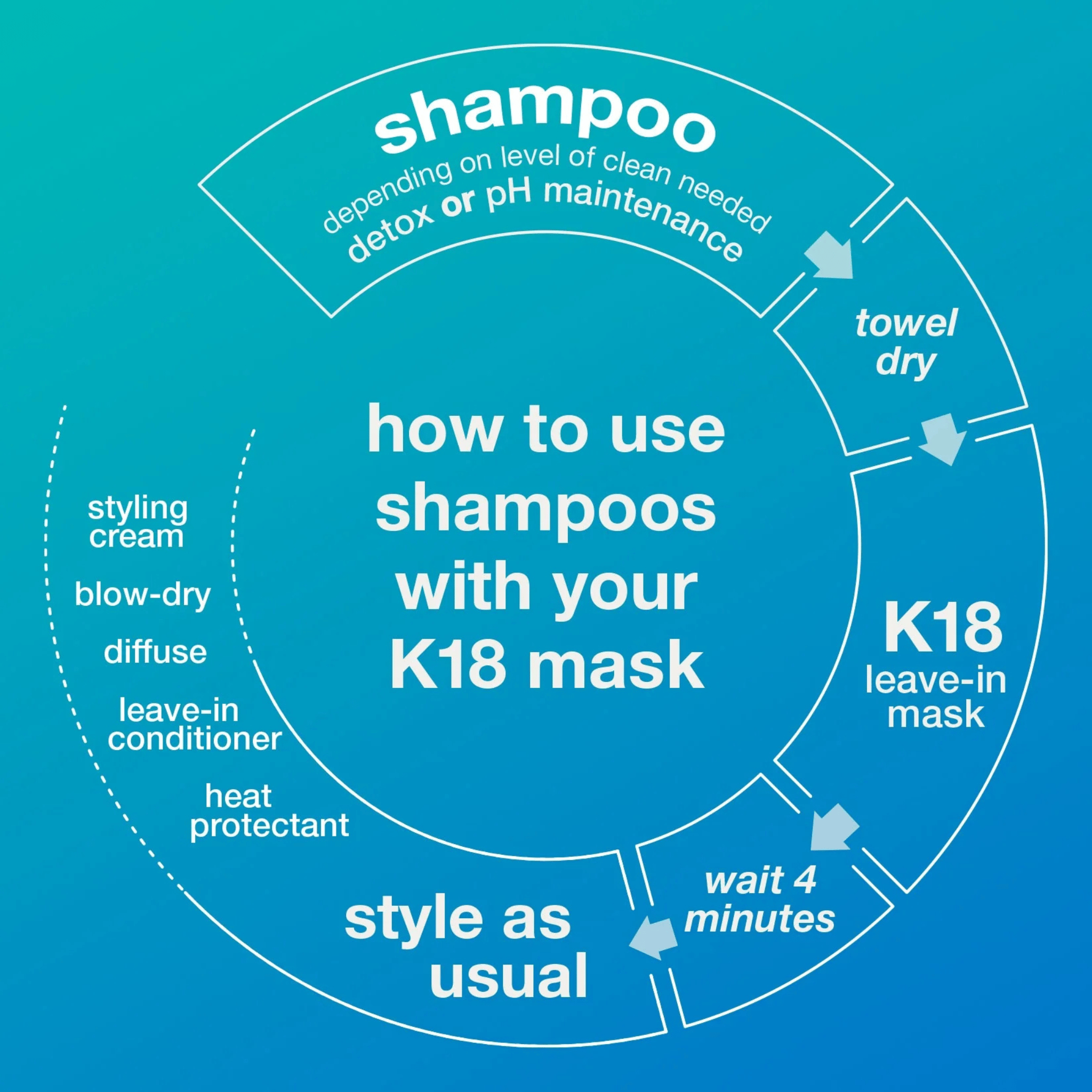 K18. Shampoing Détoxifiant Peptide Prep - 53 ml - Concept C. Shop