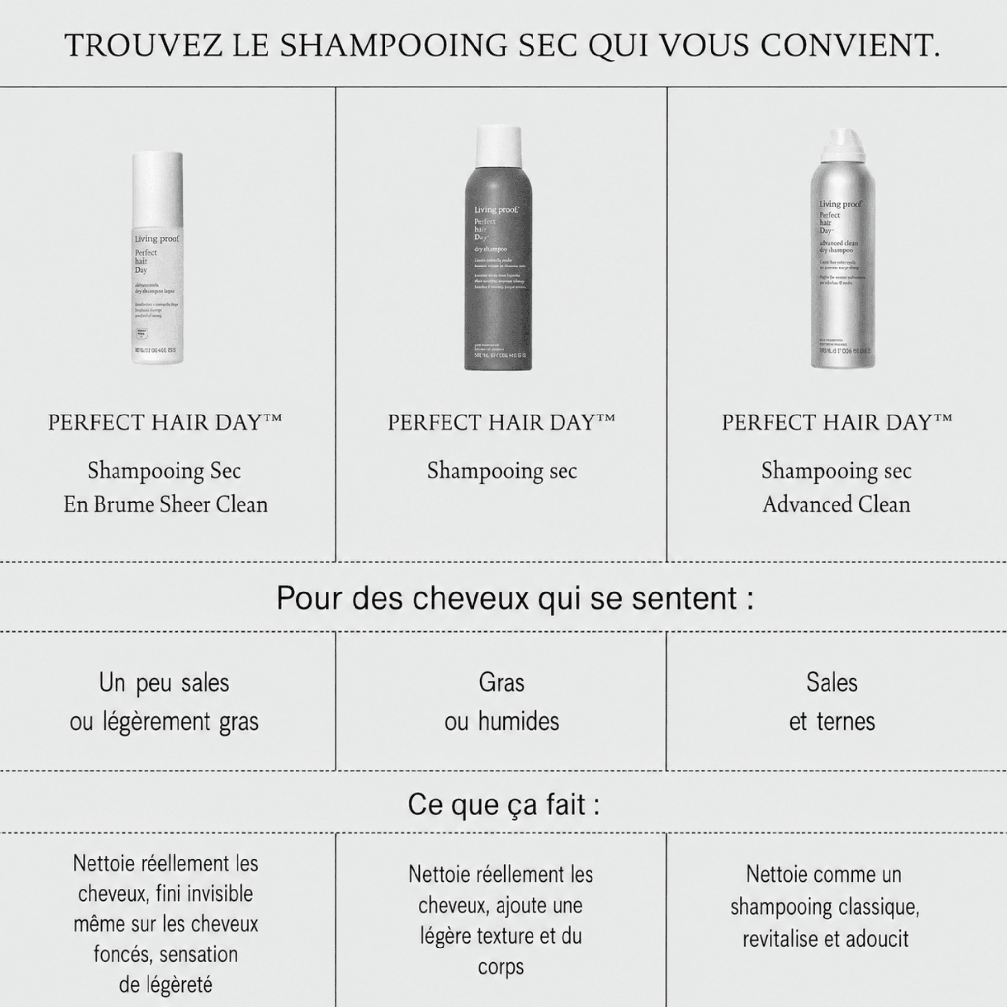 Living Proof. Shampoing Sec Advanced Perfect Hair Day - 83 ml - Concept C. Shop