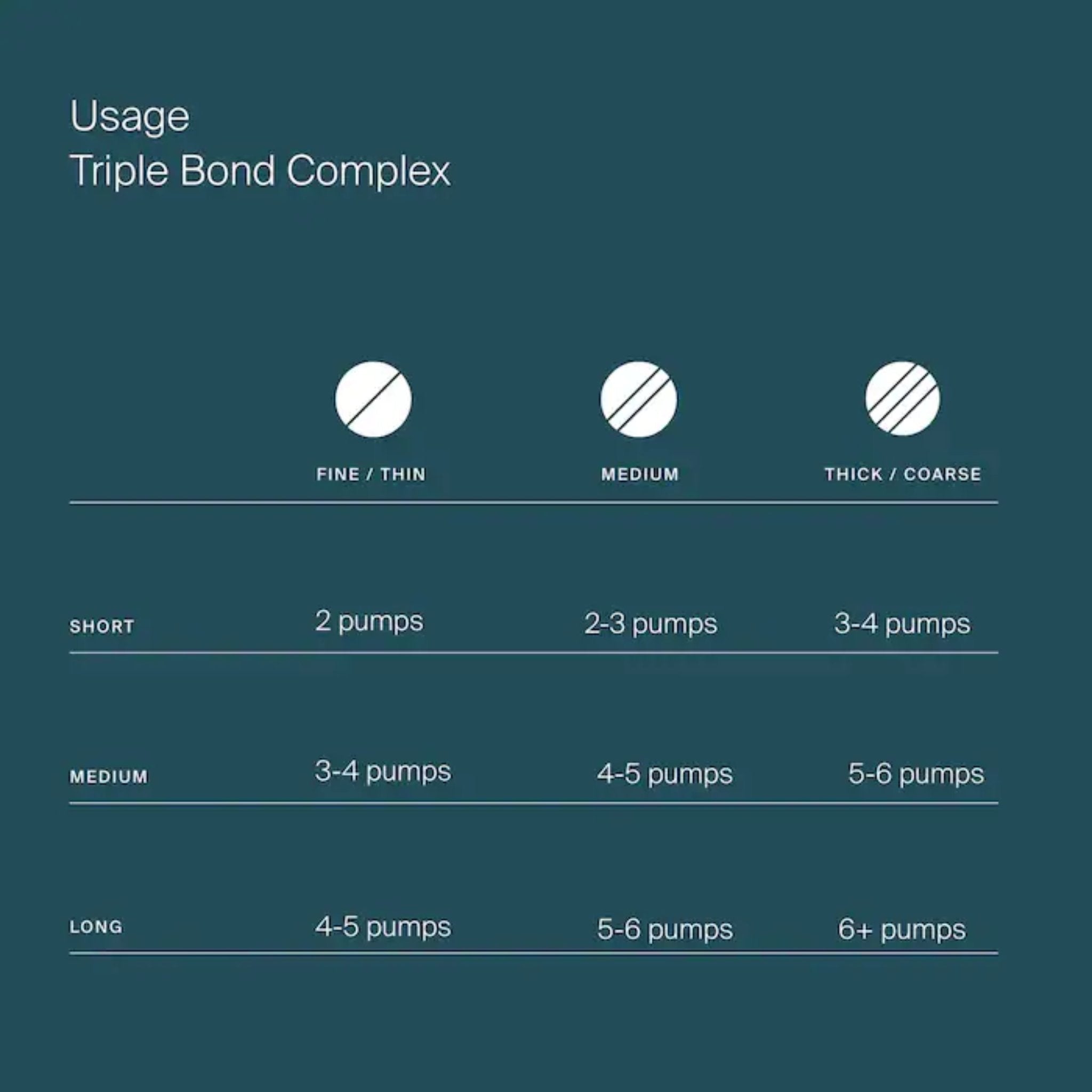 Living Proof. Soin Fortifiant Triple Bond Complex - 15 ml - Concept C. Shop