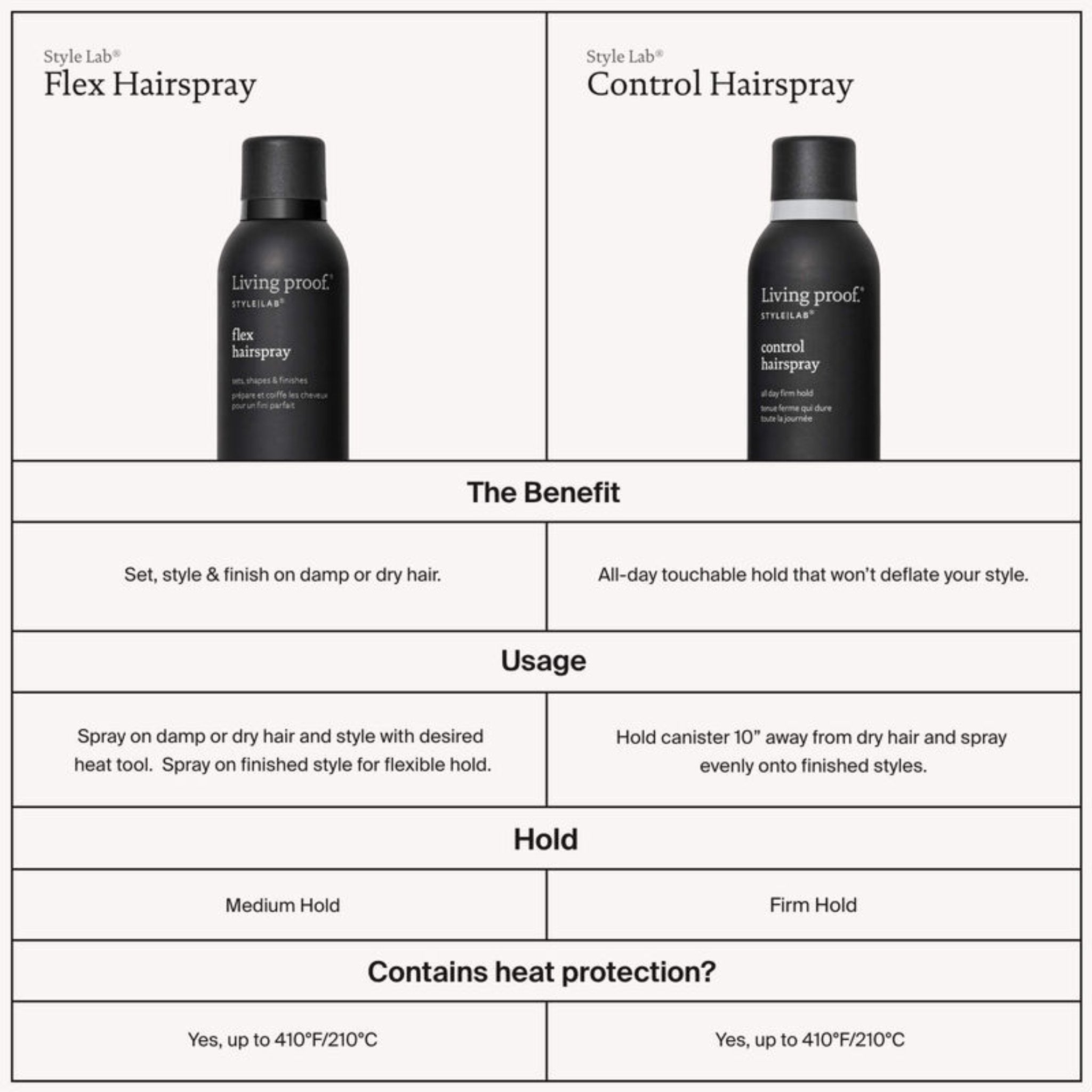 Living Proof. Style Lab Spray Sculptant Souple Flex - 99 ml - Concept C. Shop