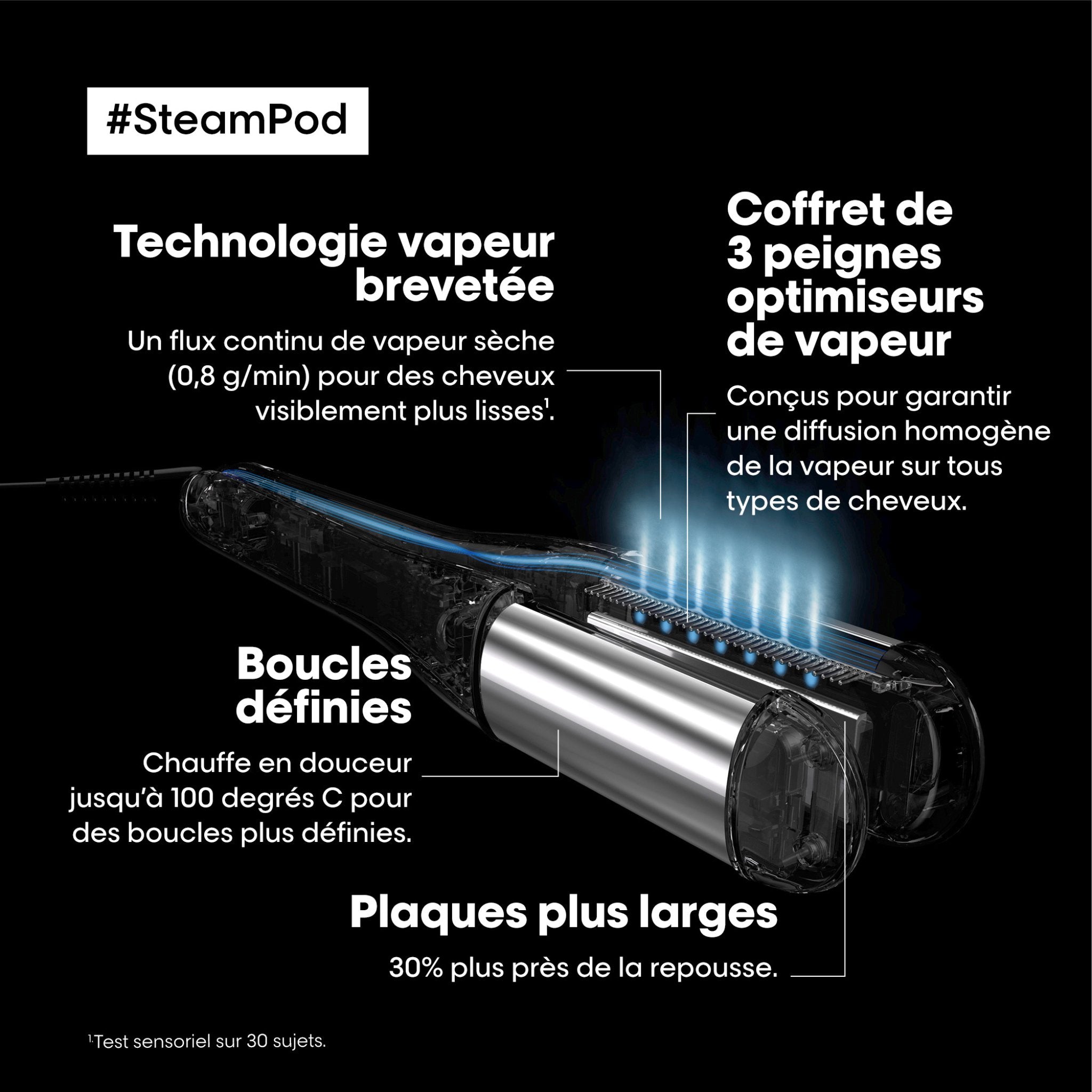 L'Oréal. Ensemble Steampod 4.0 & Sérum (Expédition à partir du 14 octobre 2024) - Concept C. Shop