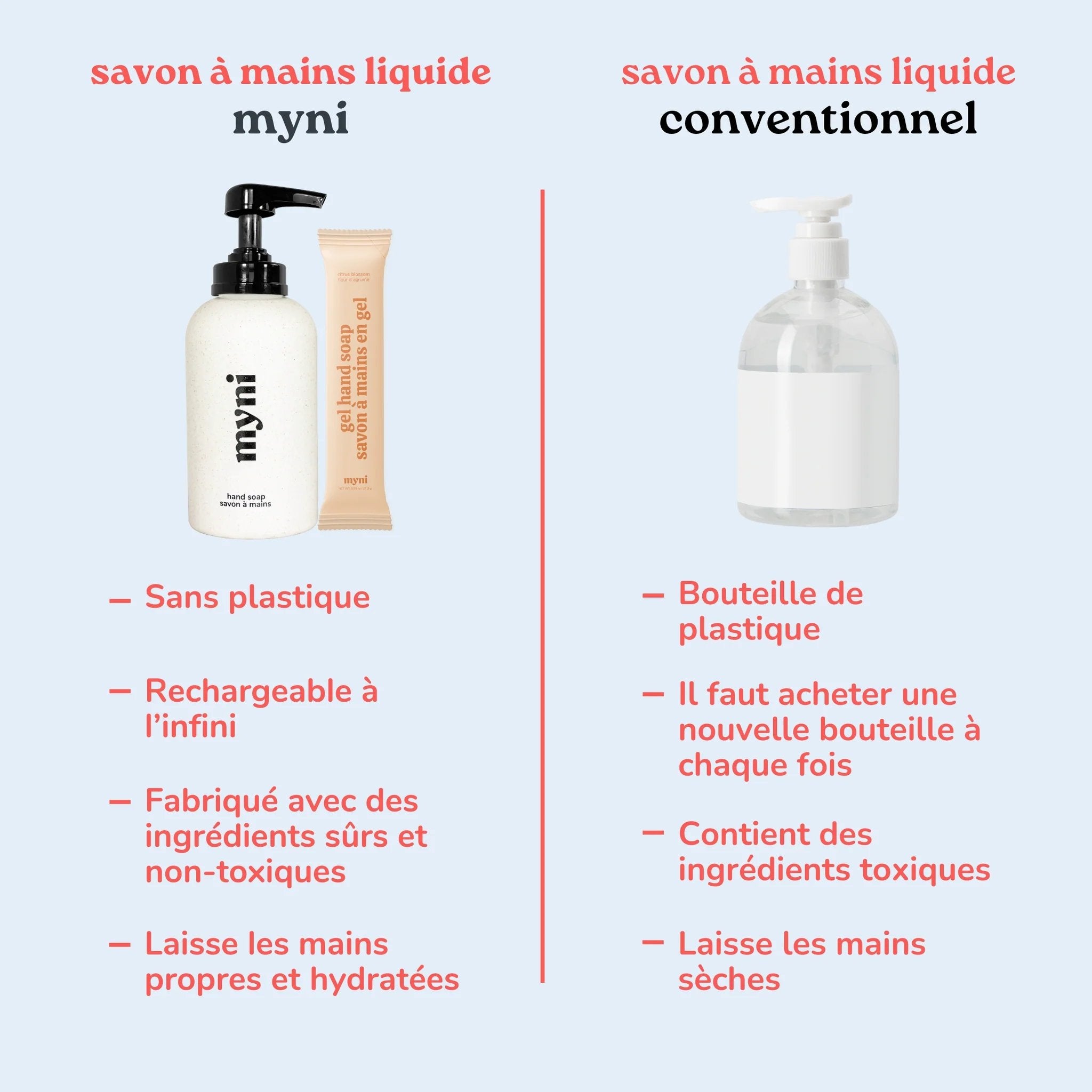 Myni. Recharge Savon à Main en Gel - Fleur D'Agrumes - Concept C. Shop