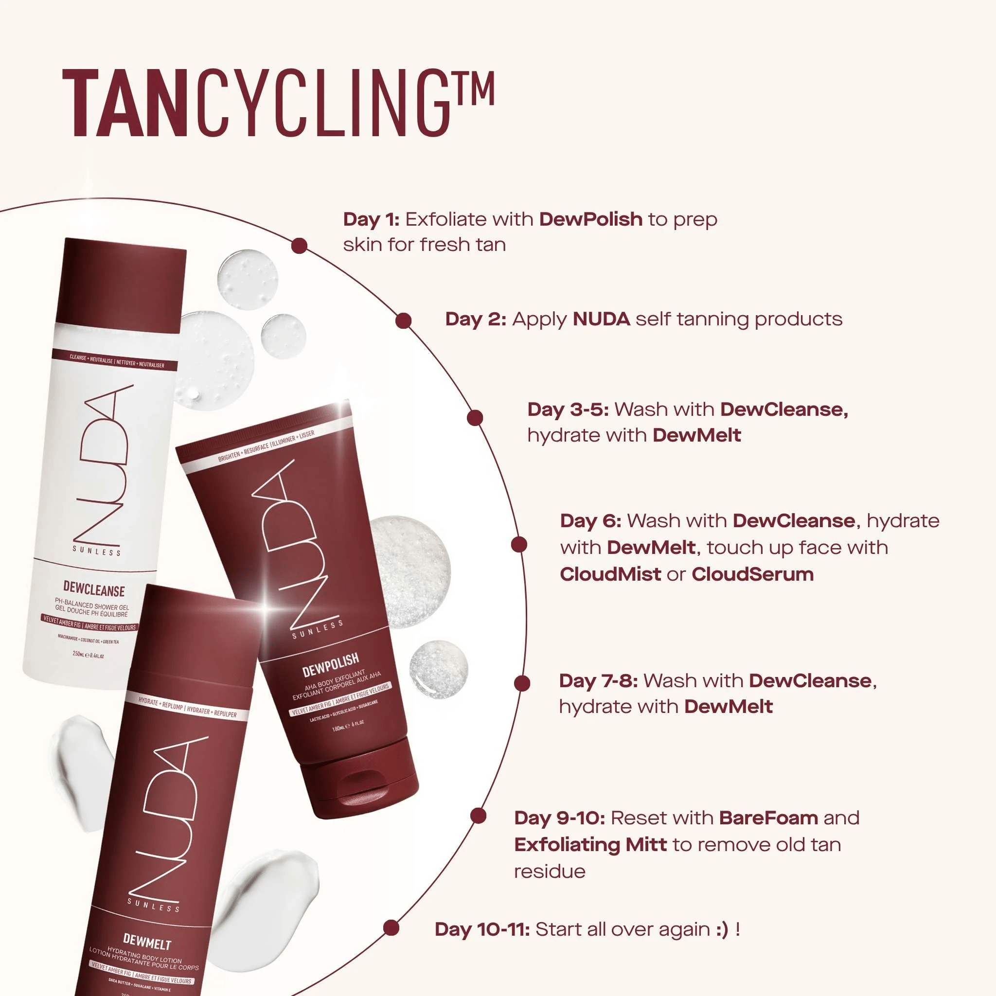 Nuda. Lotion Hydratante pour le Corps DewMelt - 250 ml - Concept C. Shop