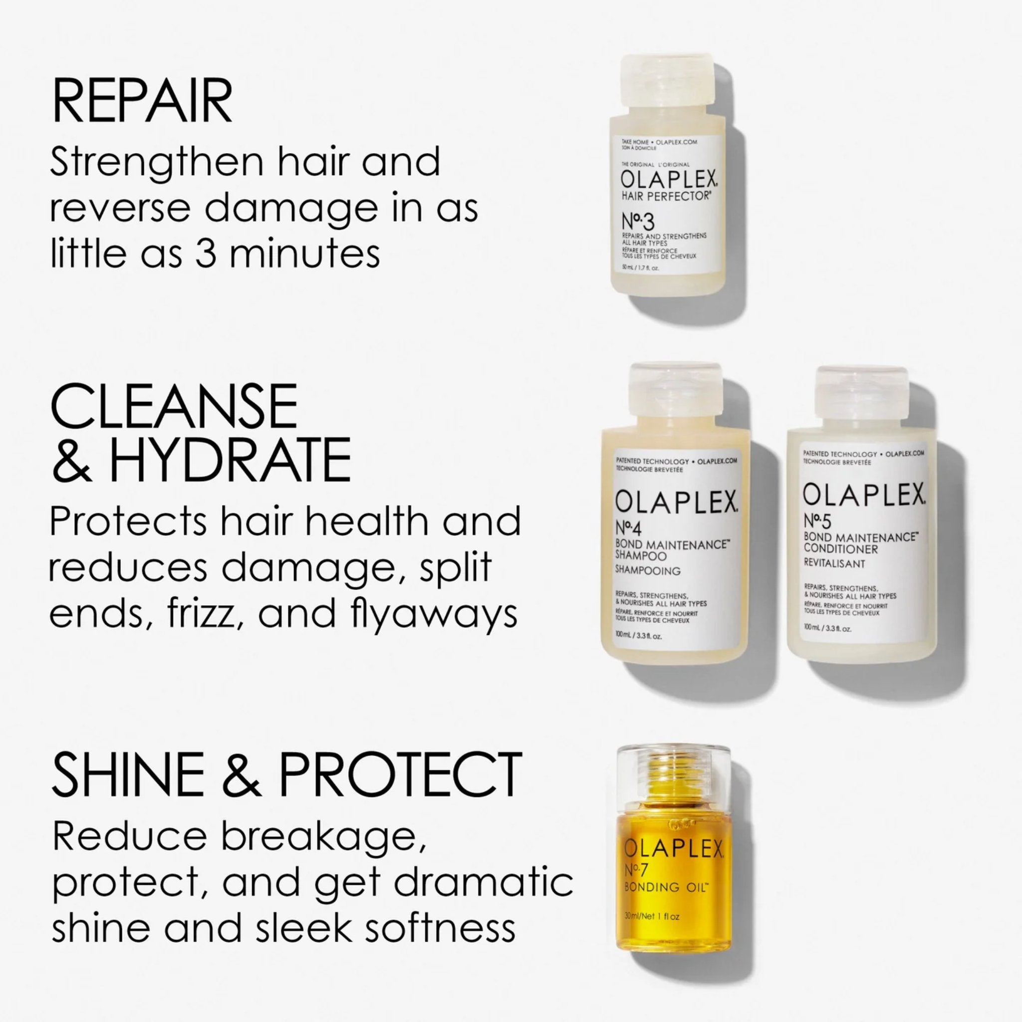 Olaplex. Coffret des Fêtes In Good Repair - Concept C. Shop