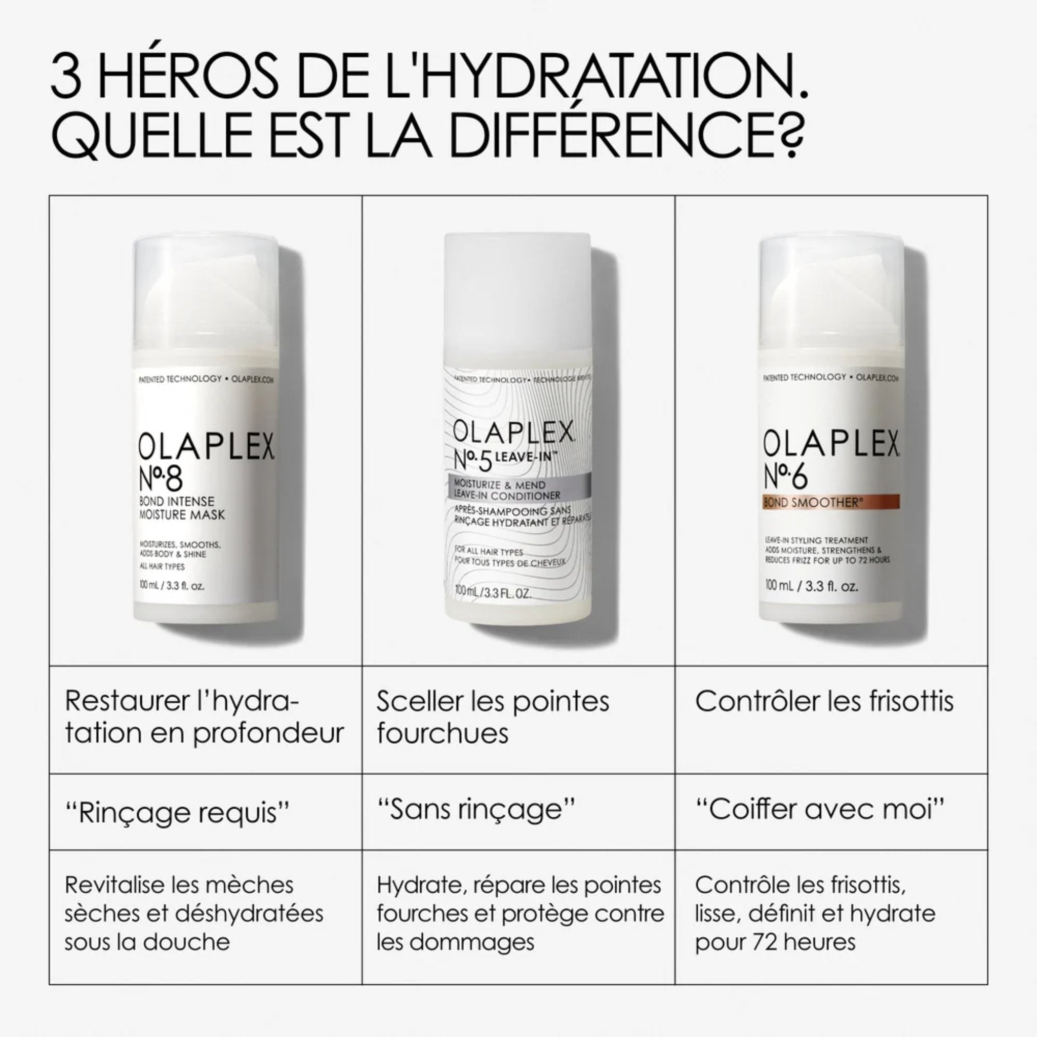 Olaplex. Crème Reparatrice Sans Rincage Bond Smoother No. 6 - 100 ml - Concept C. Shop