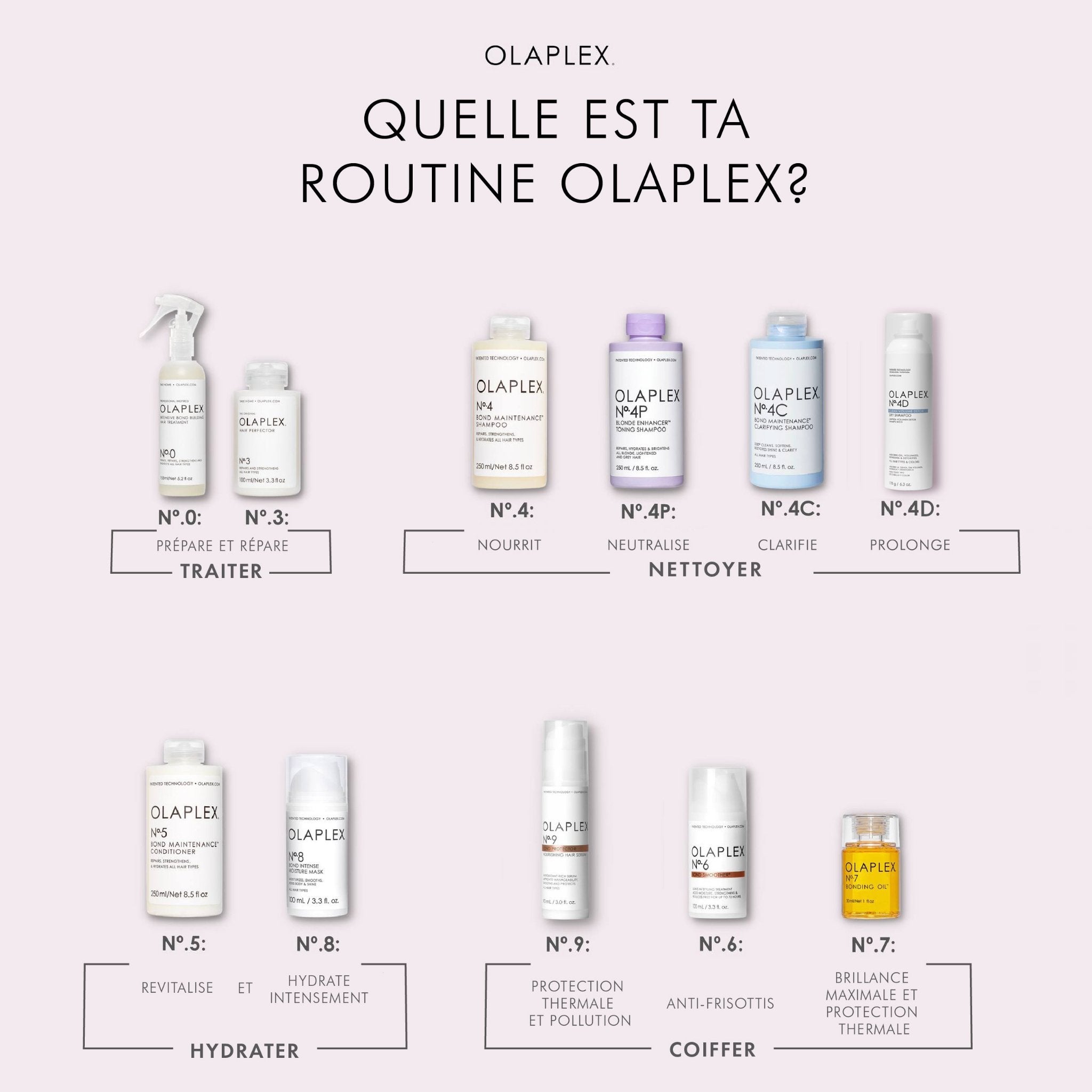 Olaplex. Traitement Perfecteur De Cheveux No. 3 - 50 ml - Concept C. Shop