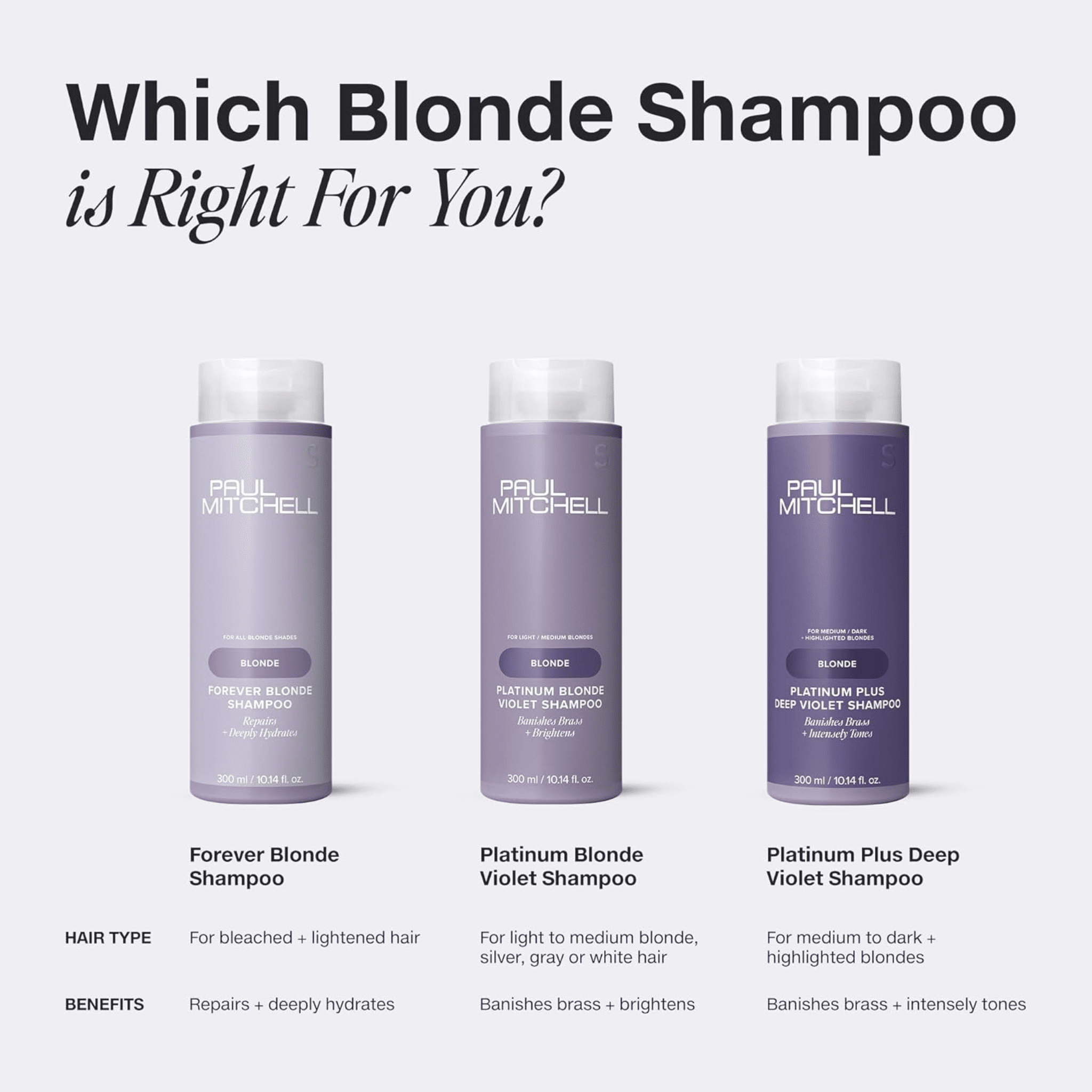 Paul Mitchell. Shampoing Forever Blonde - 300 ml - Concept C. Shop