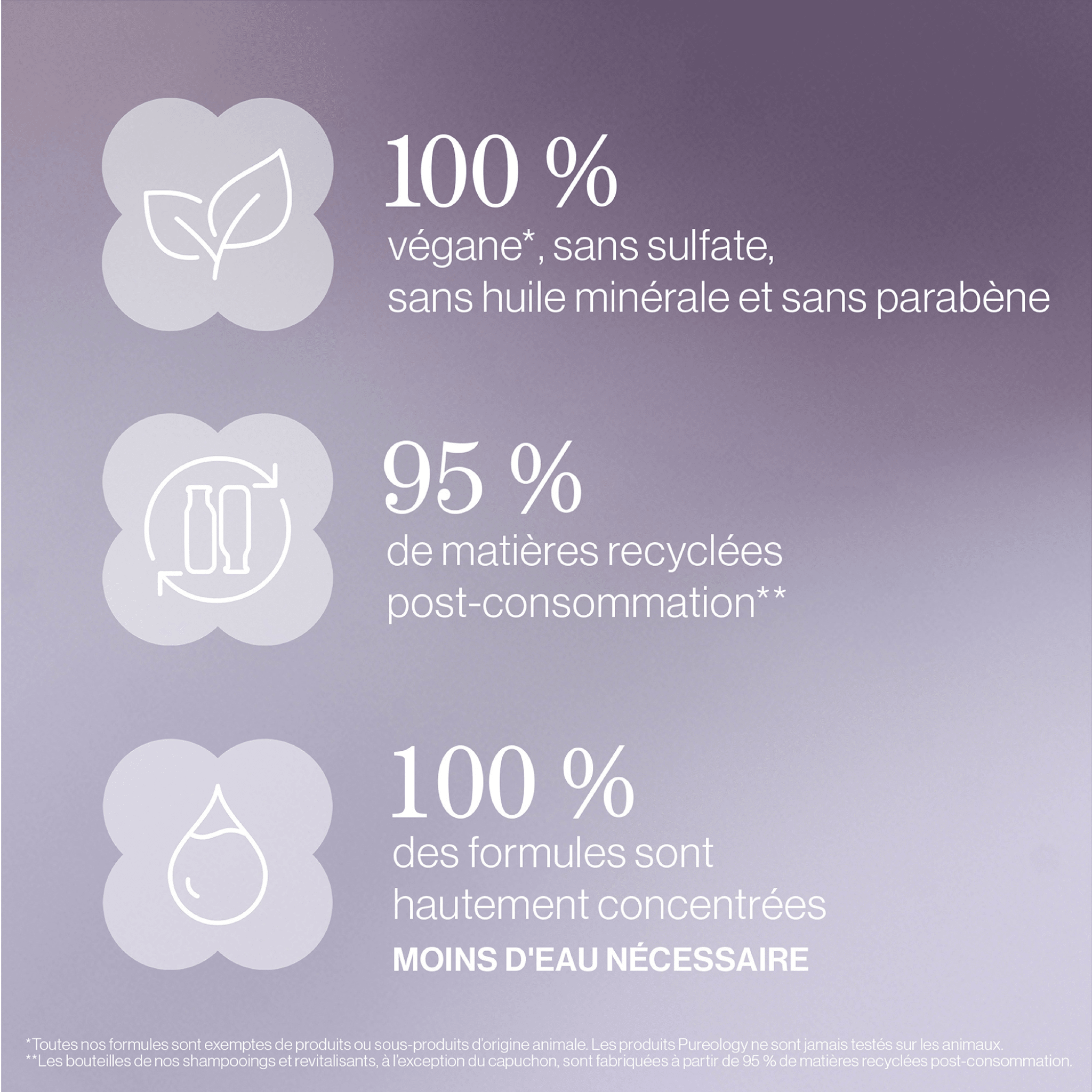 Pureology. Coffret Des Fêtes - Hydrate Sheer - Concept C. Shop