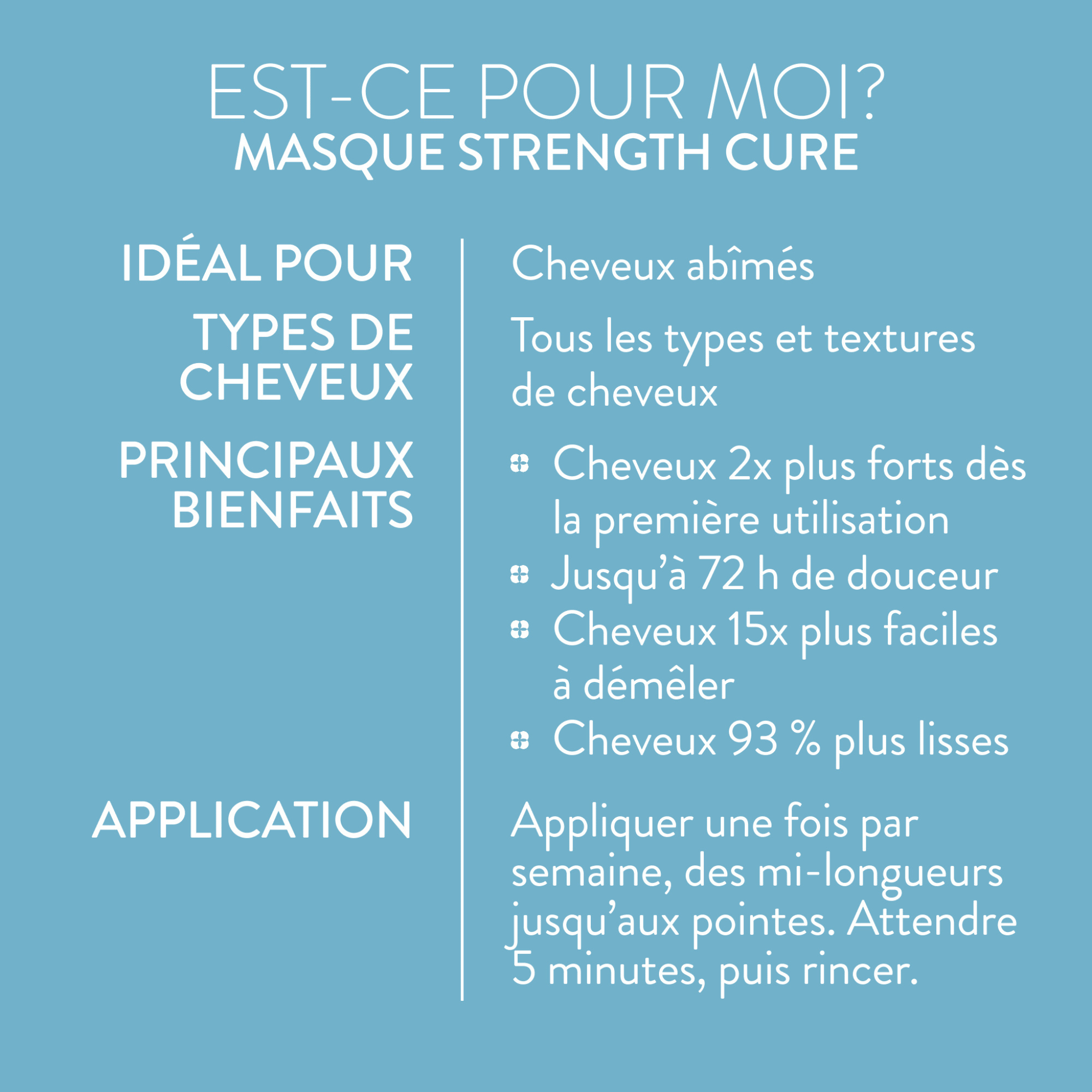 Pureology. Masque Traitement Strength Cure - 250 ml - Concept C. Shop