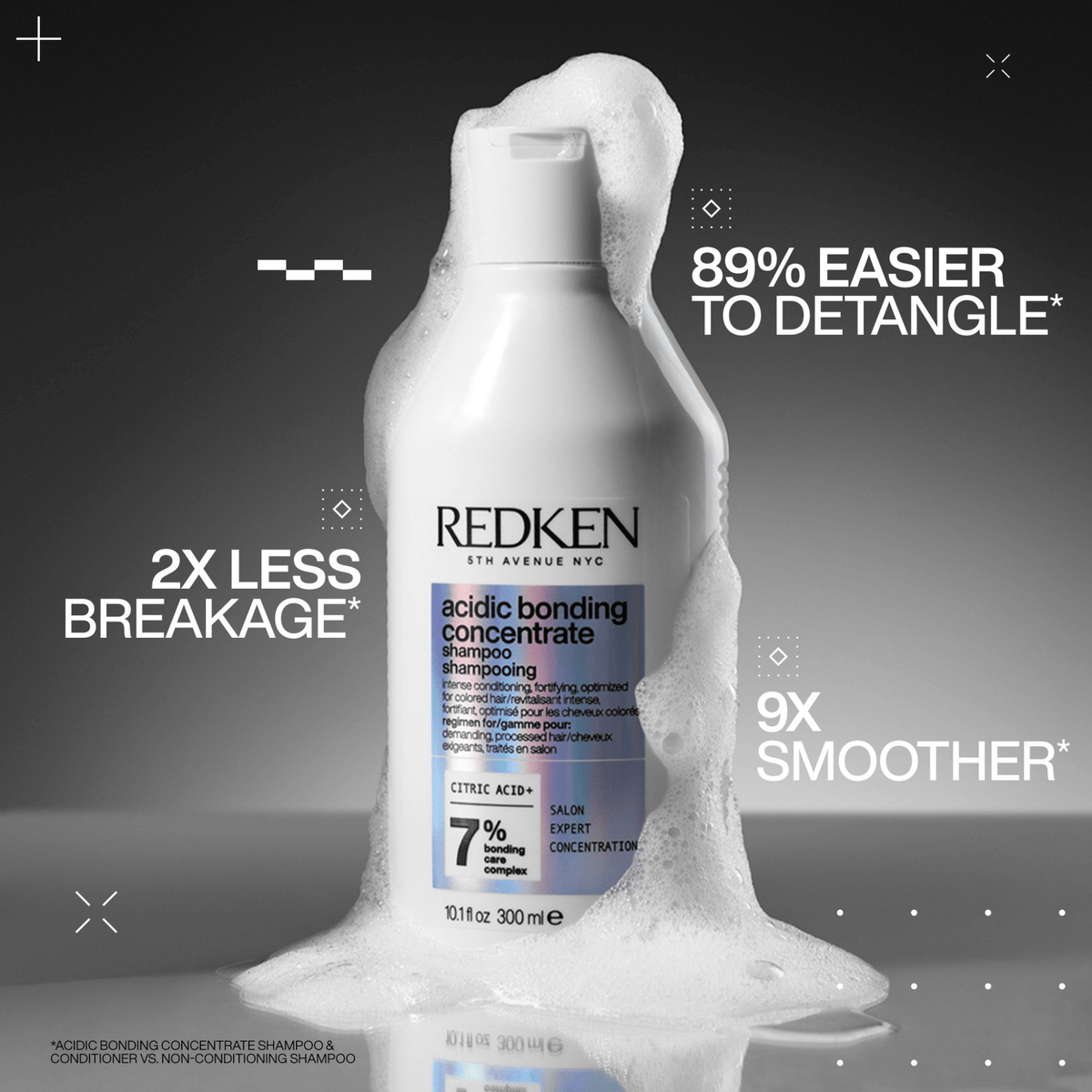 Redken. Coffret Des Fêtes - Acidic Bonding Concentrate - Concept C. Shop